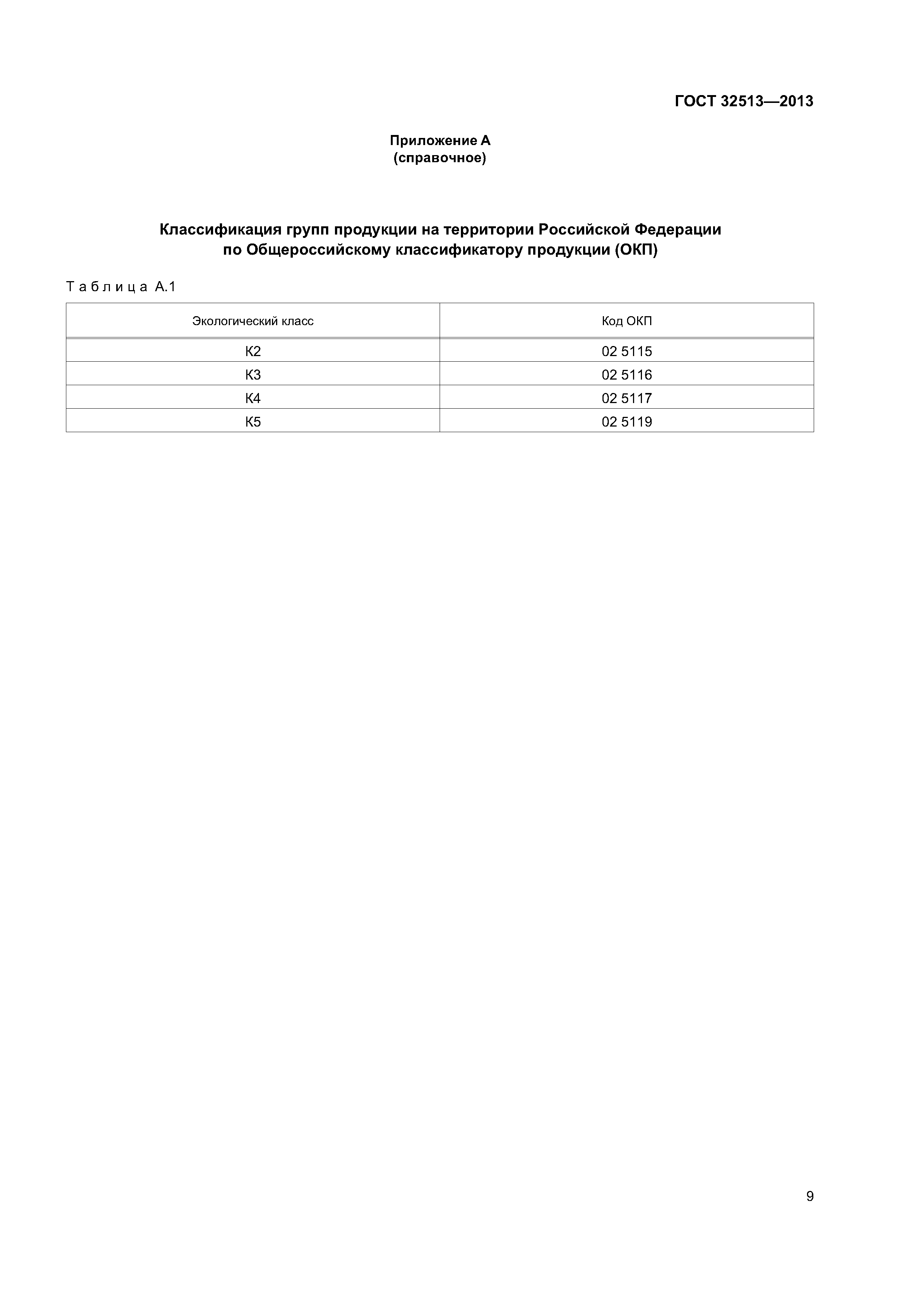 ГОСТ 32513-2013