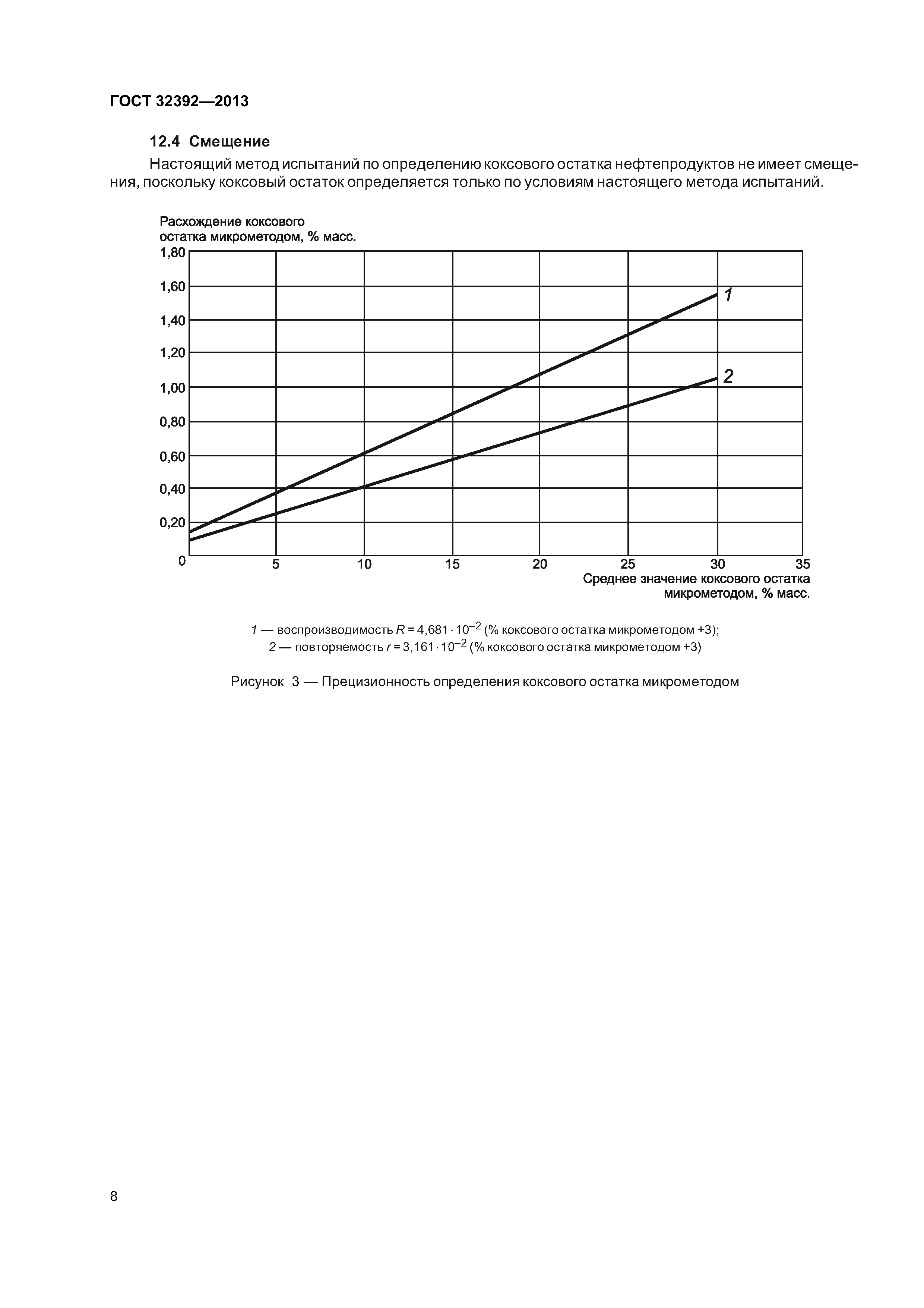 ГОСТ 32392-2013