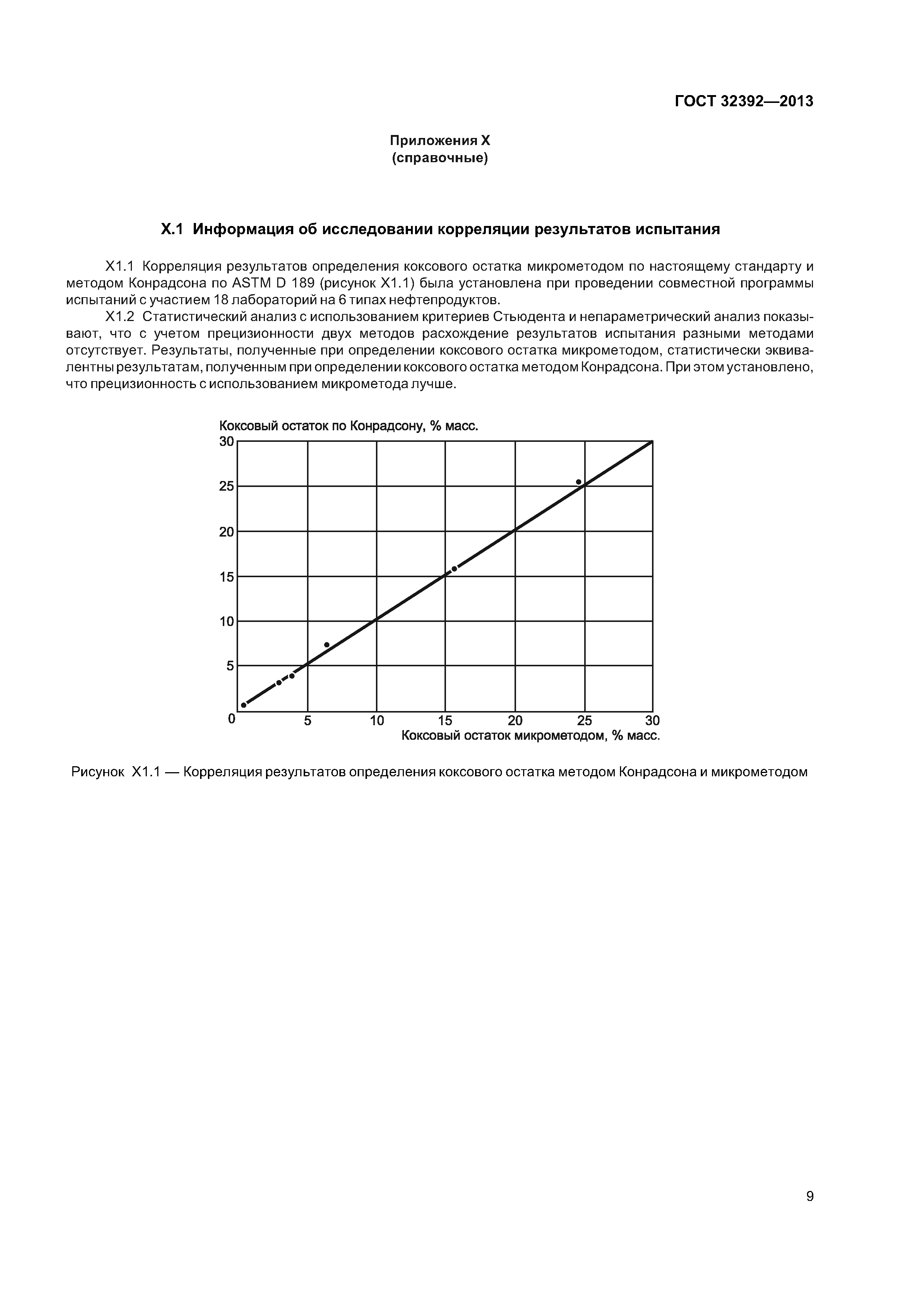 ГОСТ 32392-2013