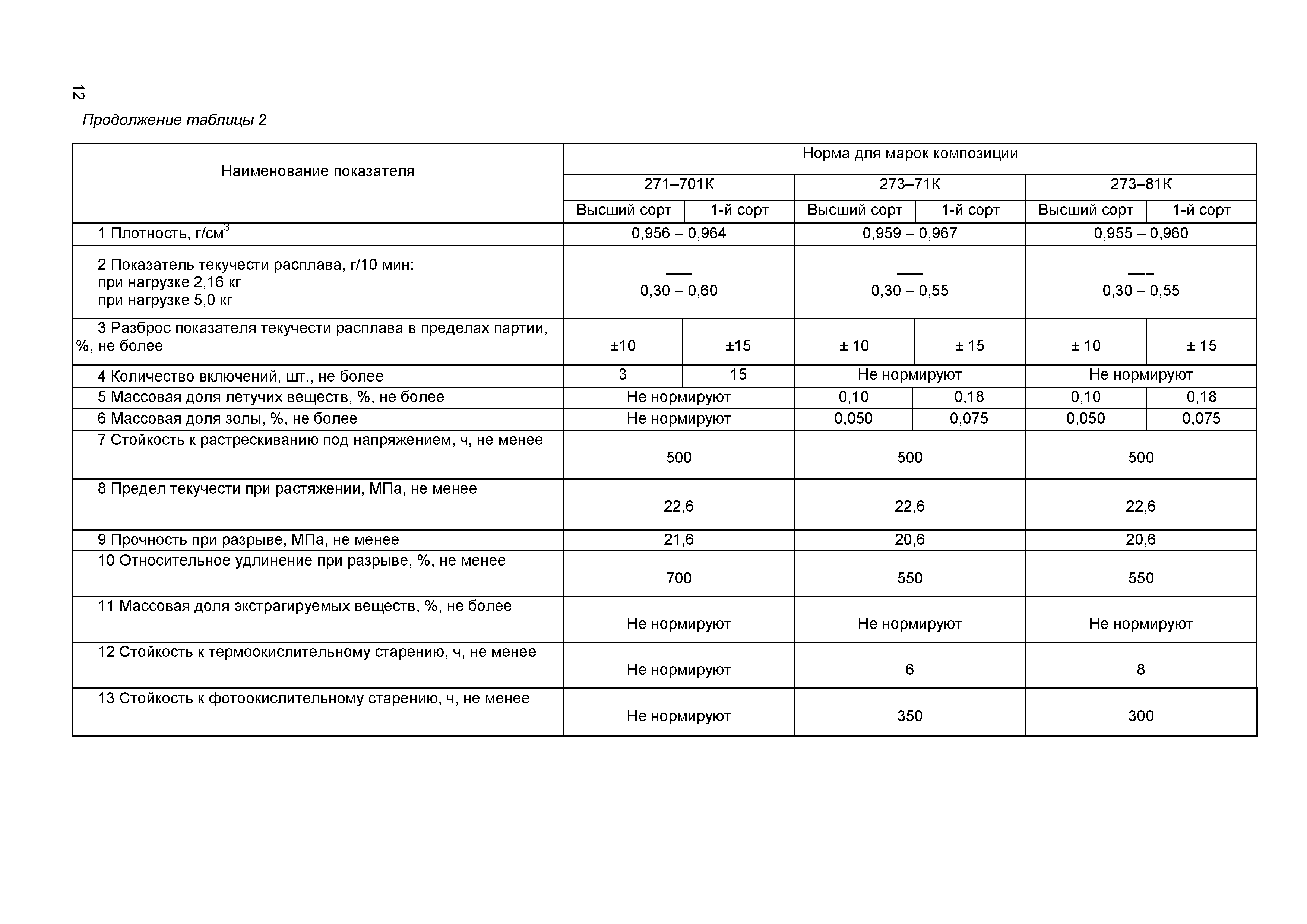 ГОСТ 16336-2013