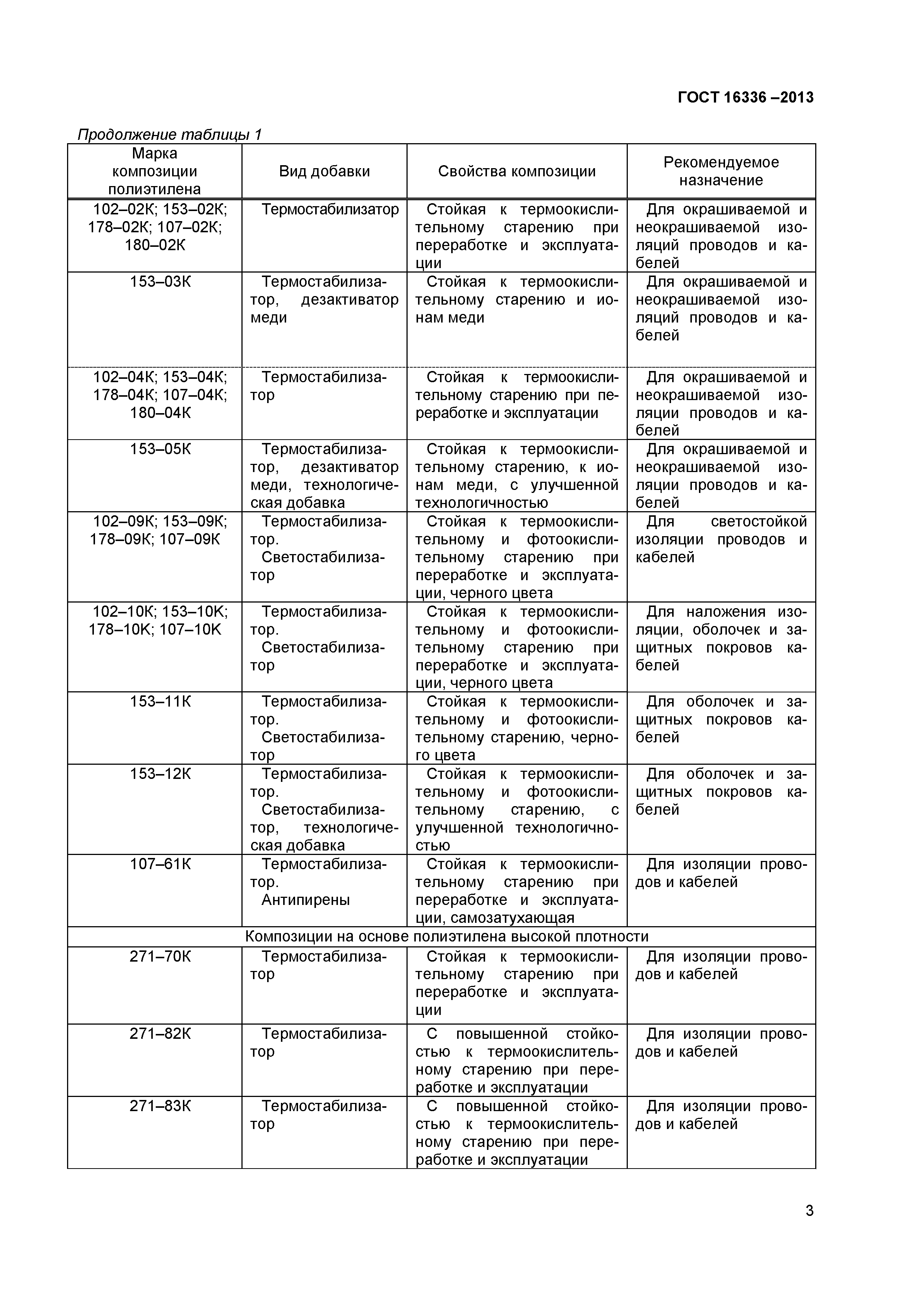 ГОСТ 16336-2013