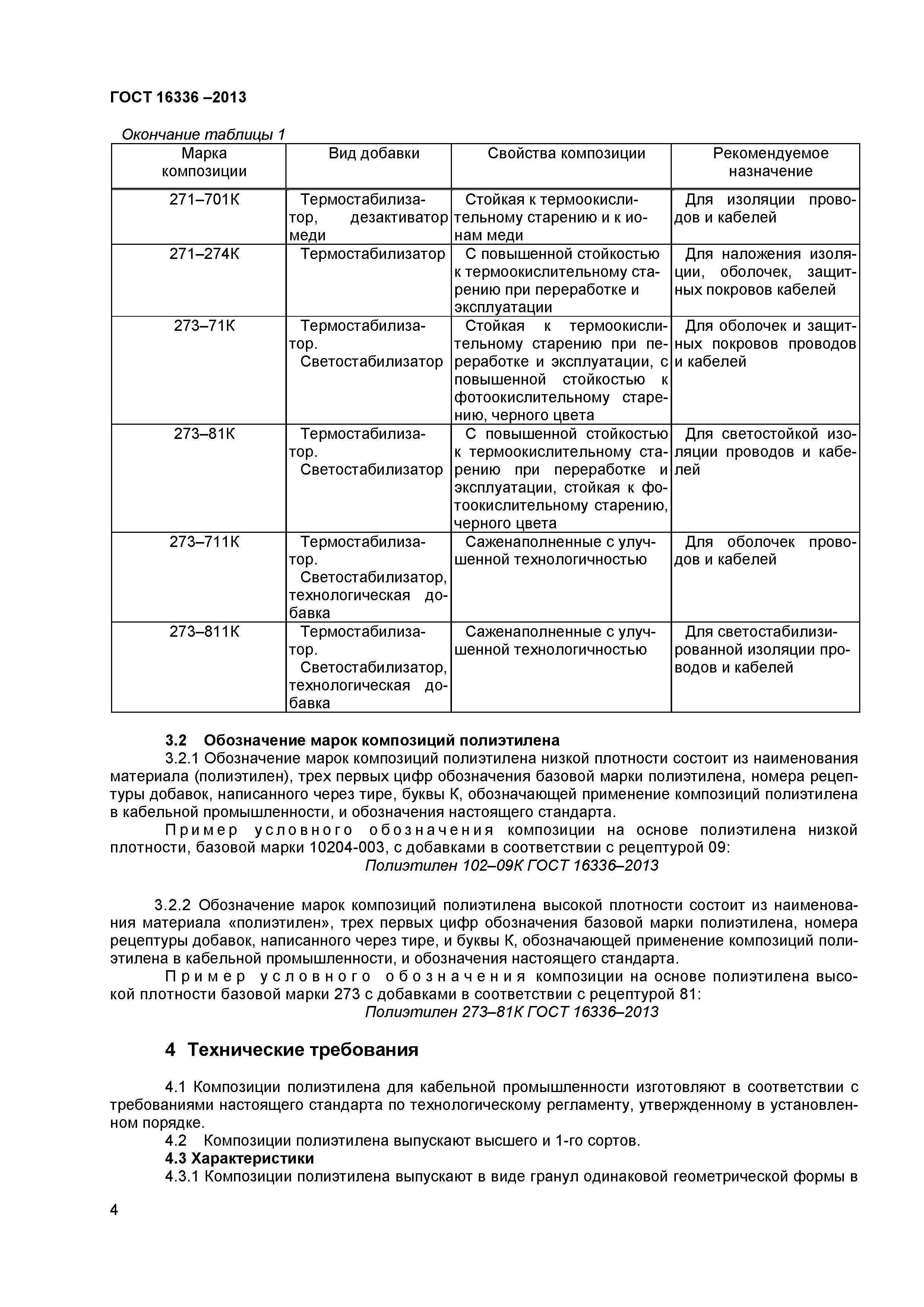 ГОСТ 16336-2013