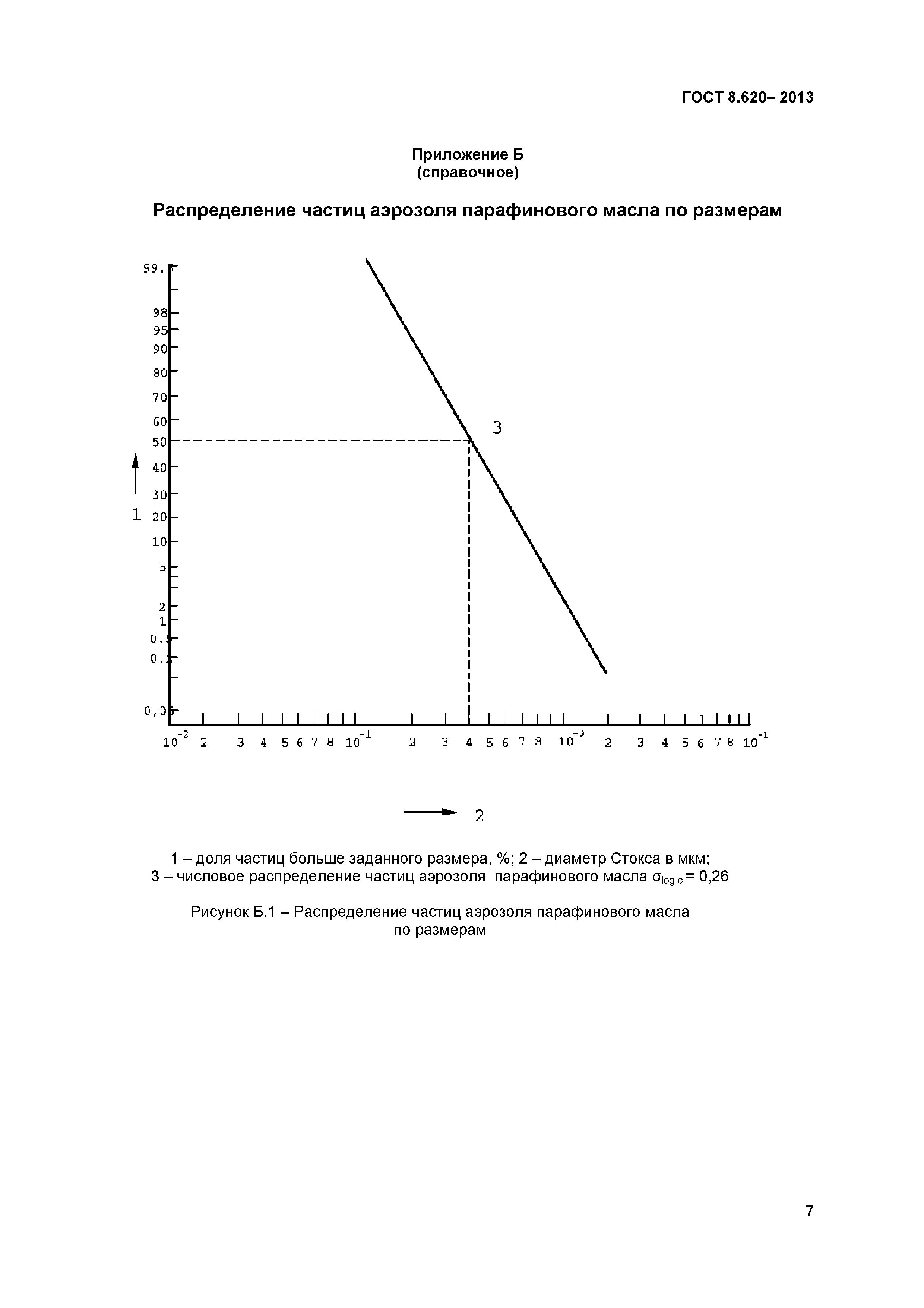 ГОСТ 8.620-2013