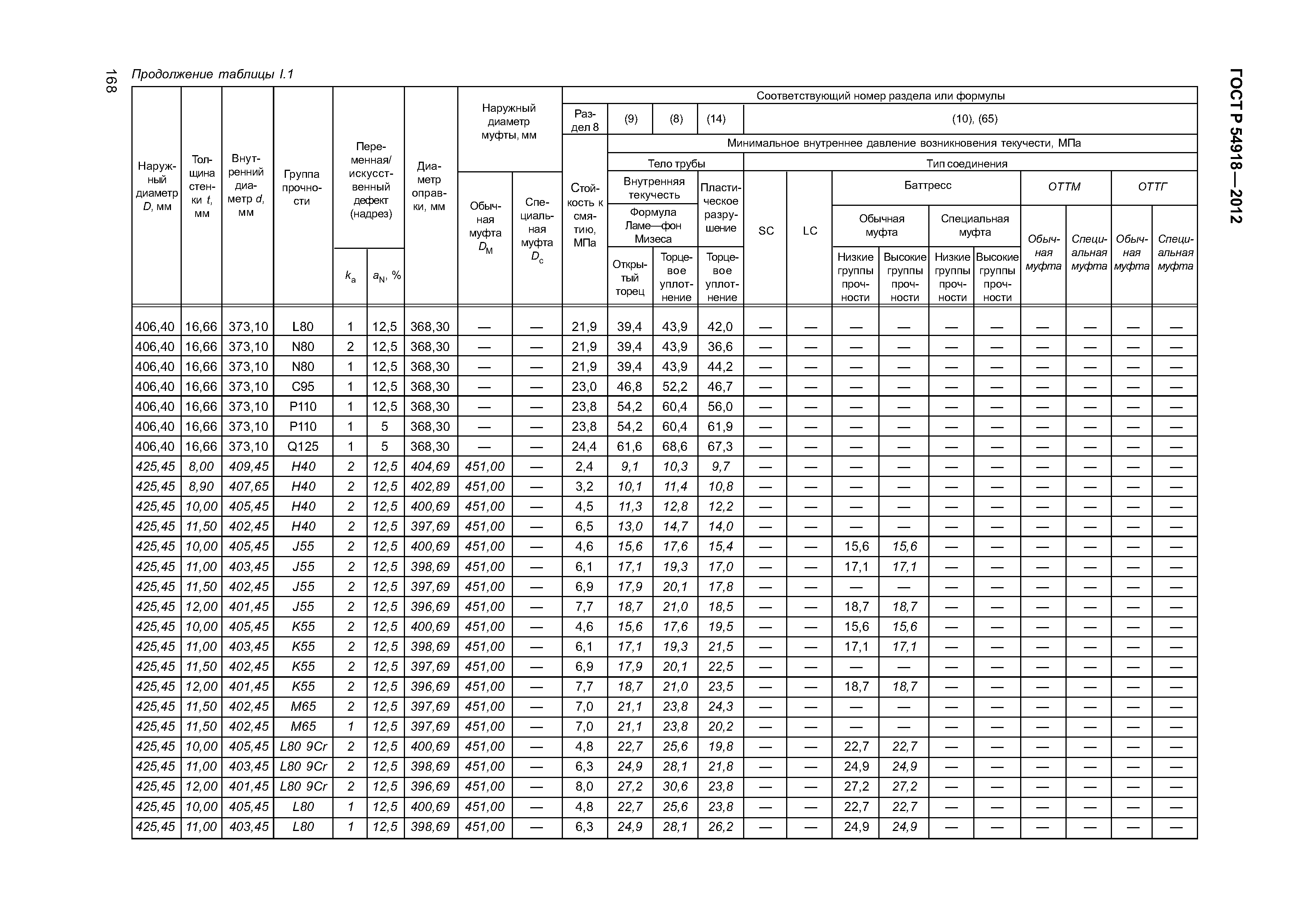 ГОСТ Р 54918-2012