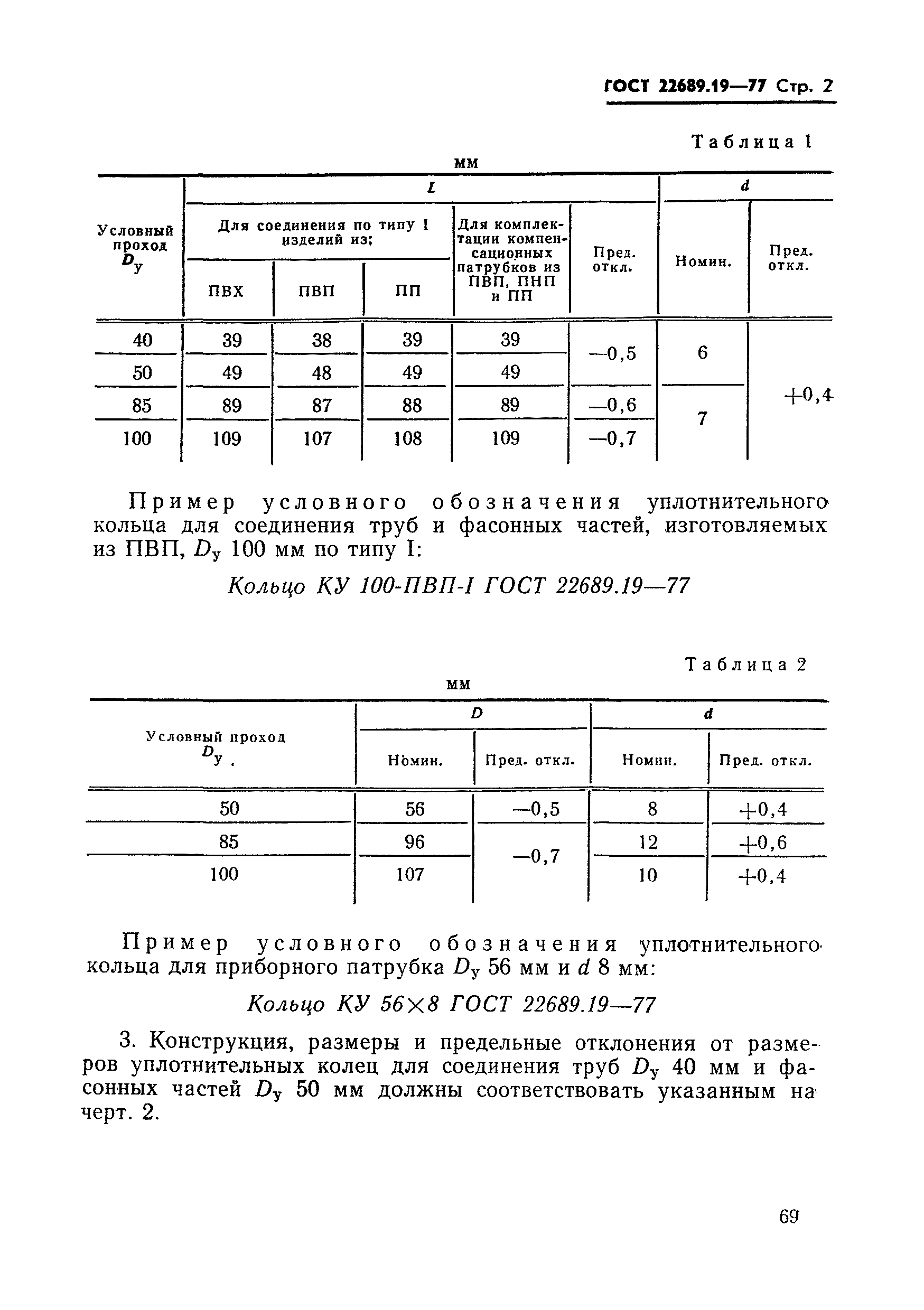 ГОСТ 22689.19-77