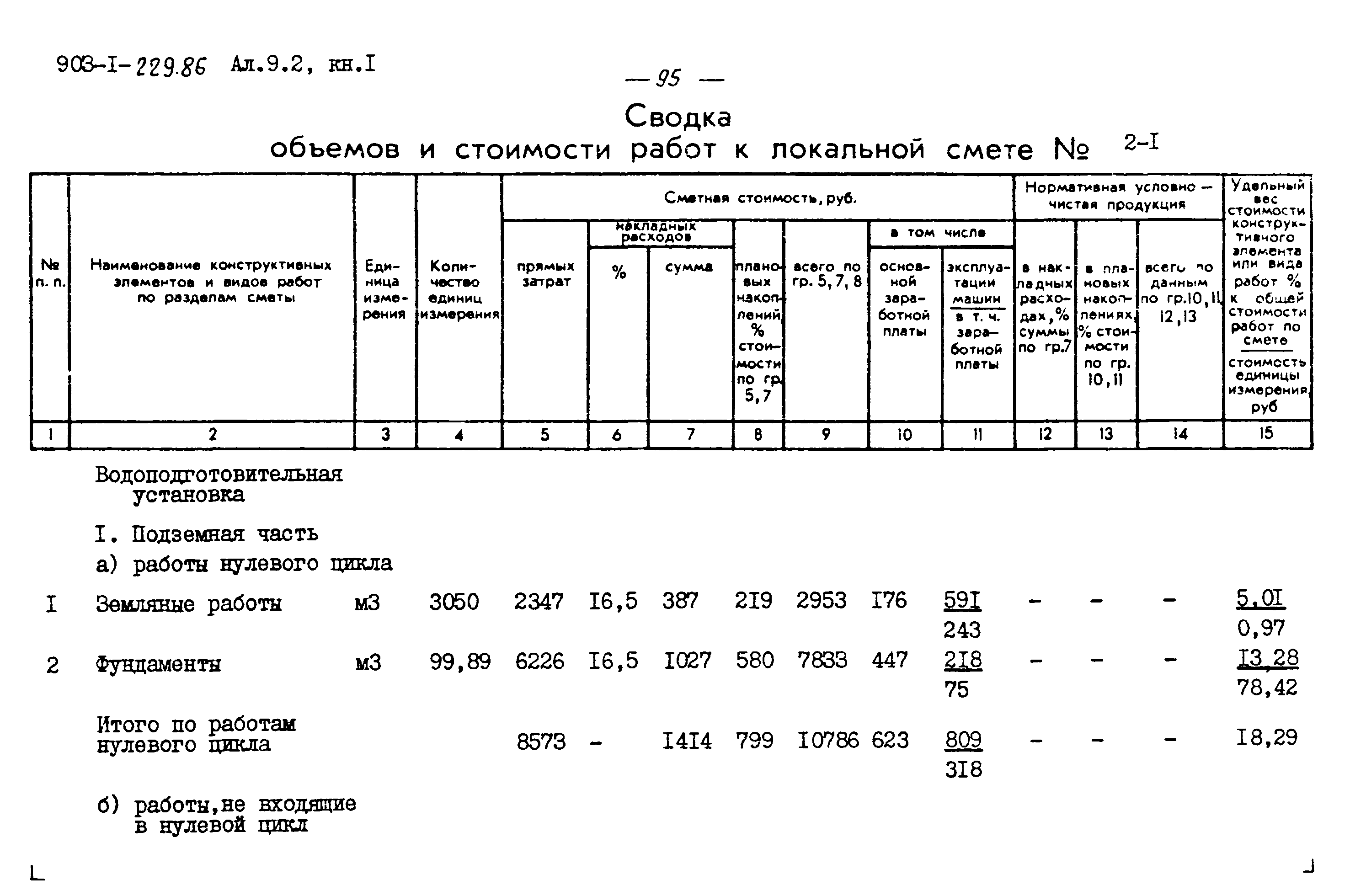 Типовой проект 903-1-229.86
