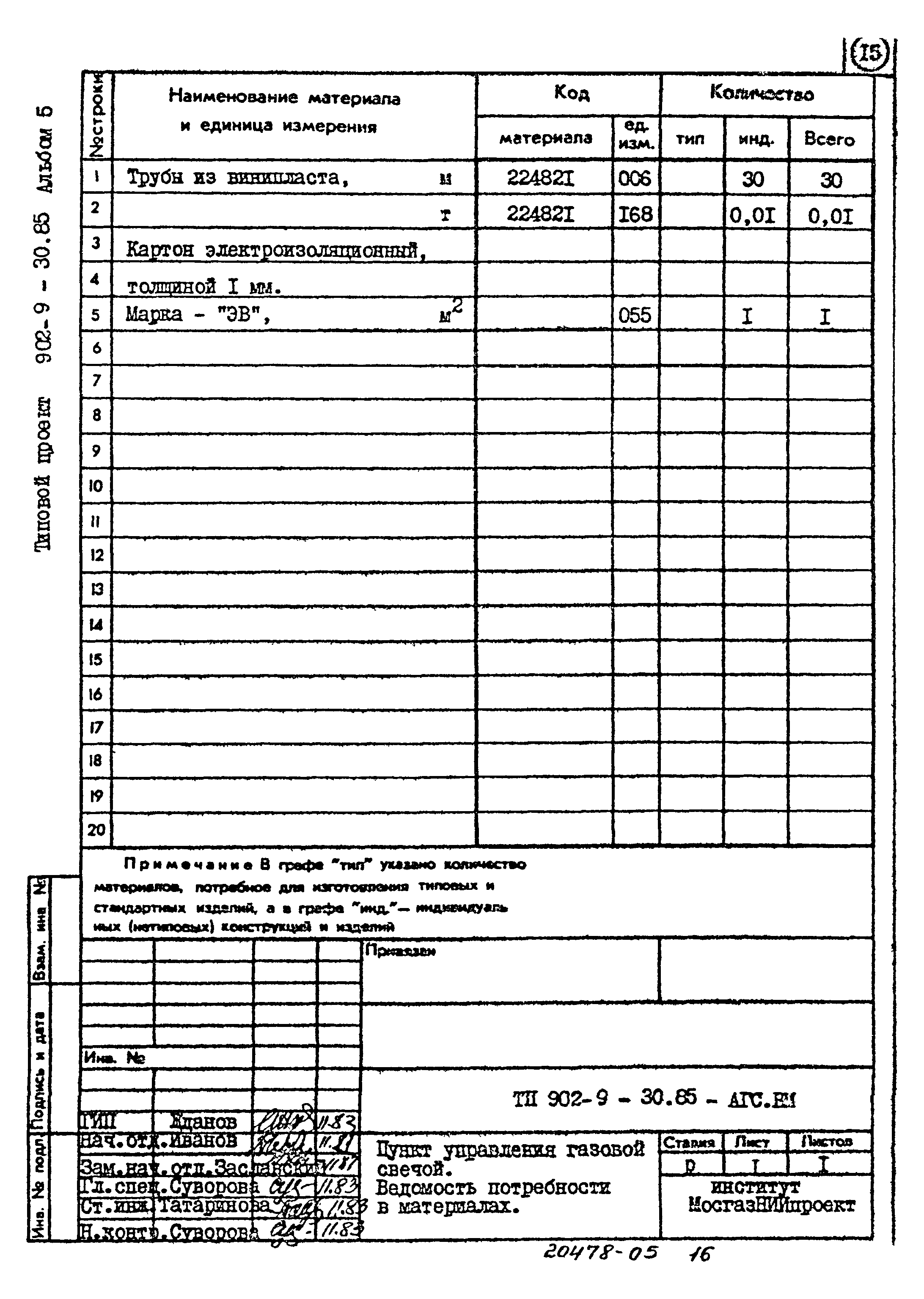 Типовой проект 902-9-30.85