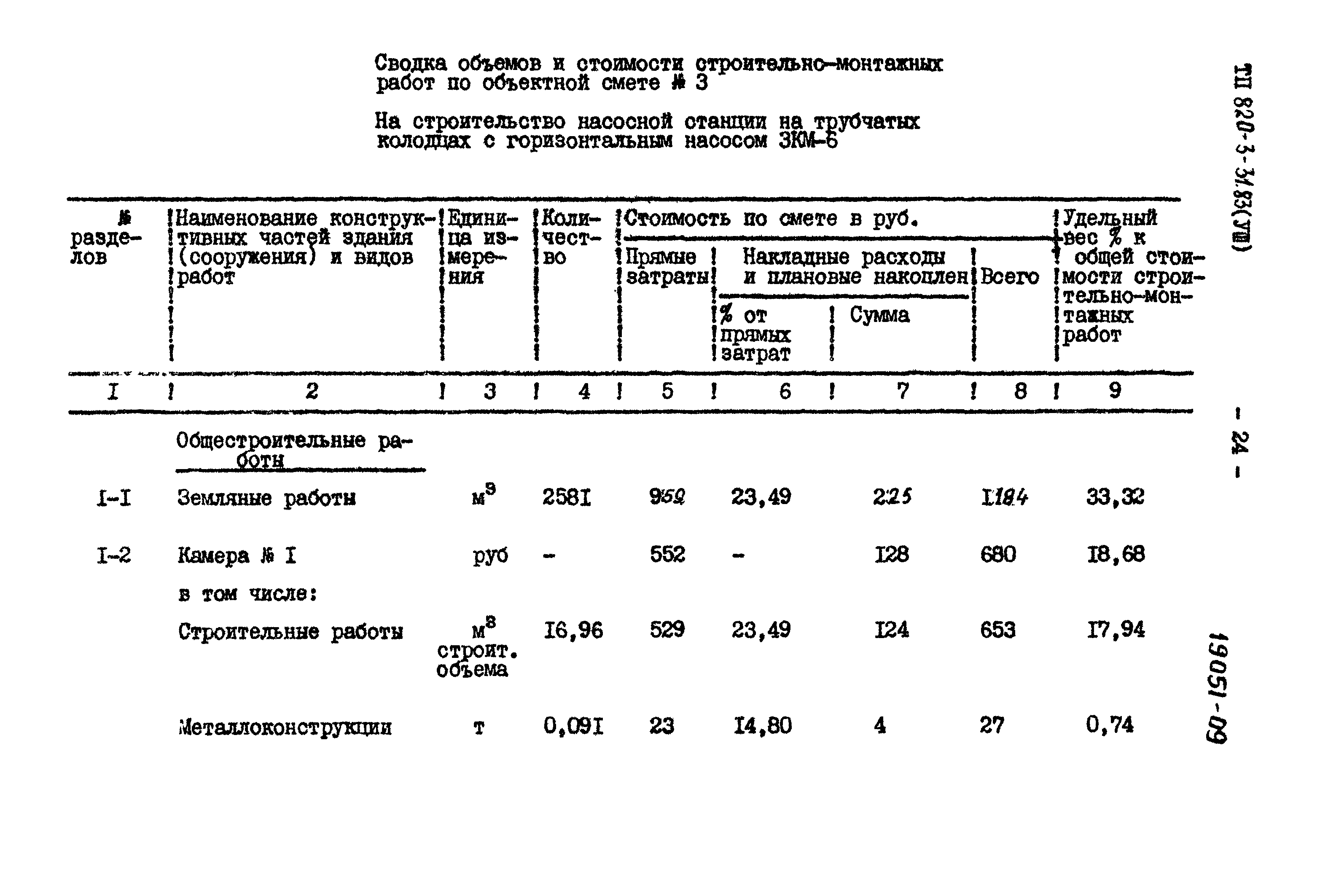 Типовой проект 820-3-31.83