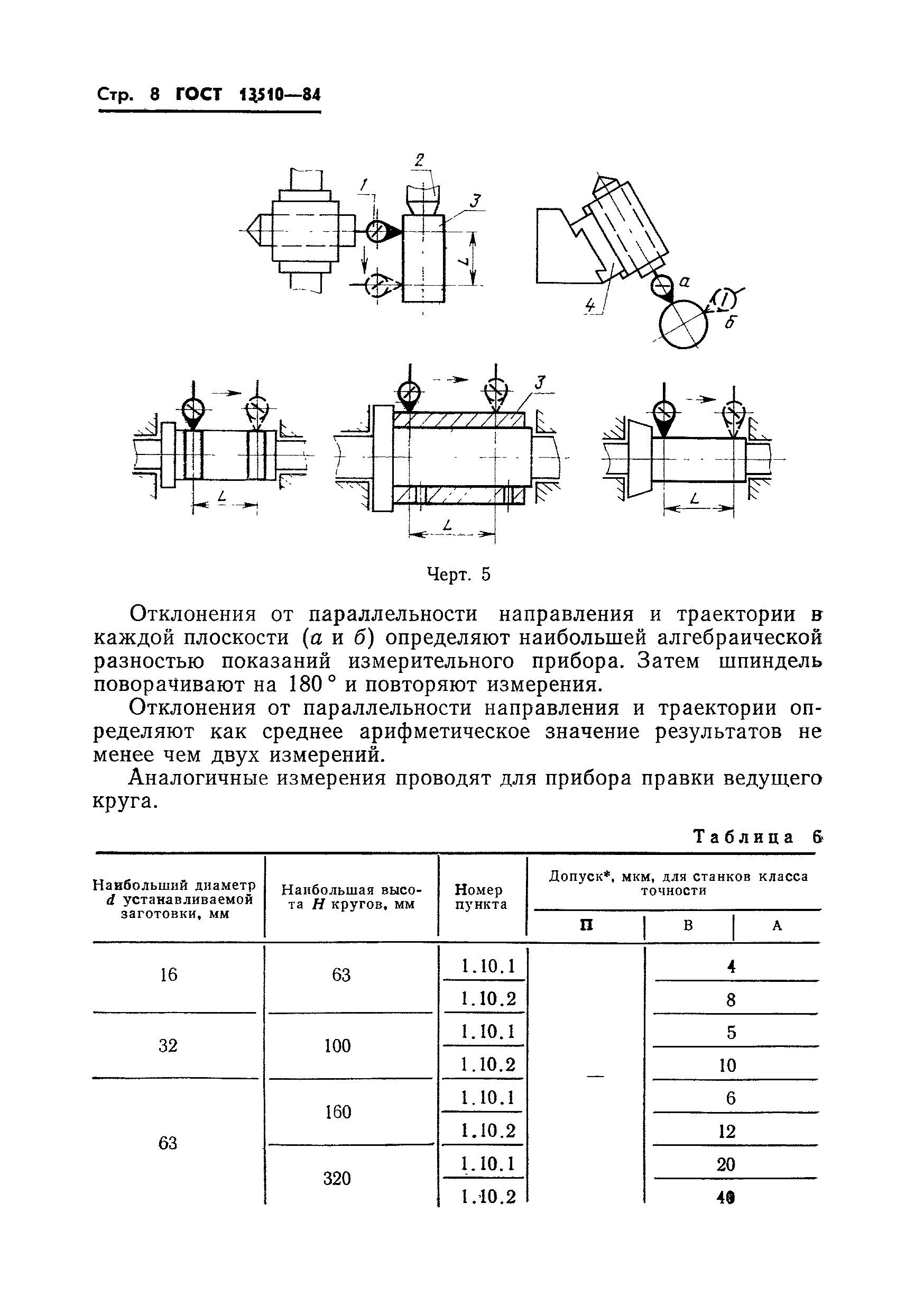 ГОСТ 13510-84
