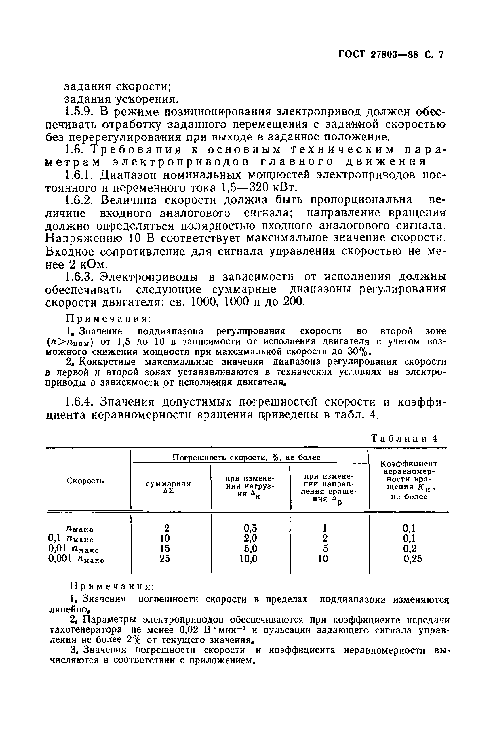 ГОСТ 27803-88
