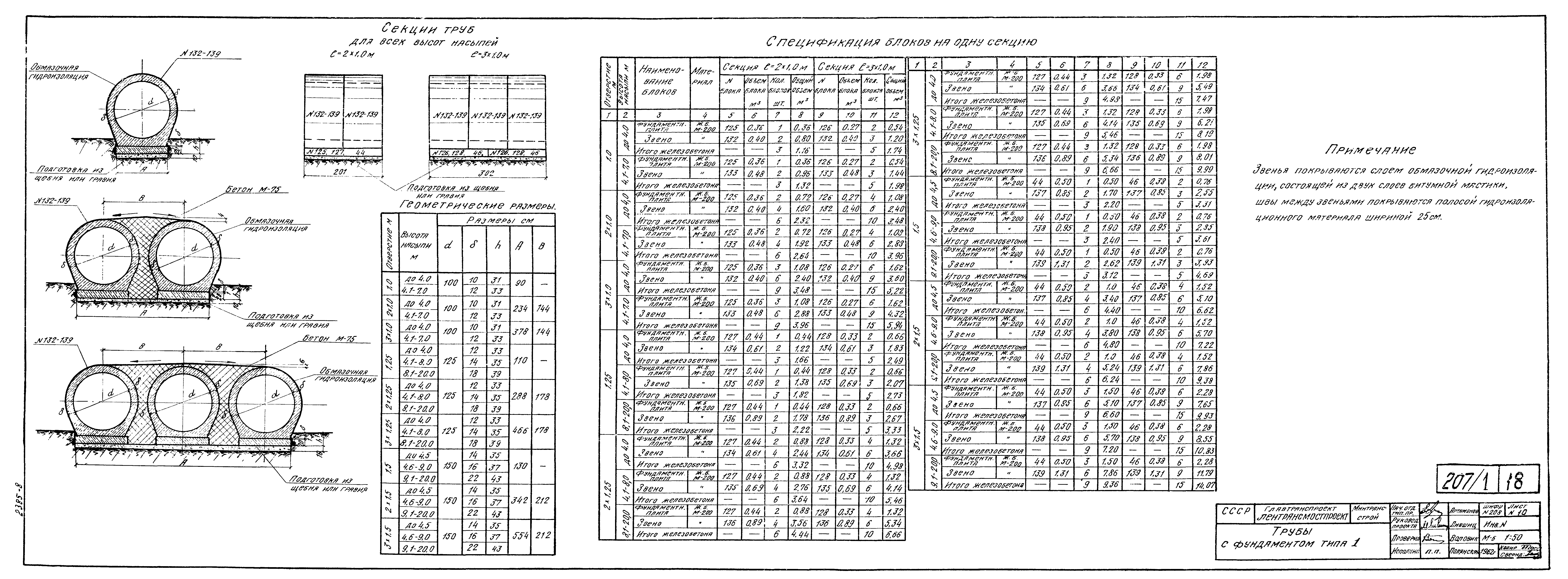 Типовой проект