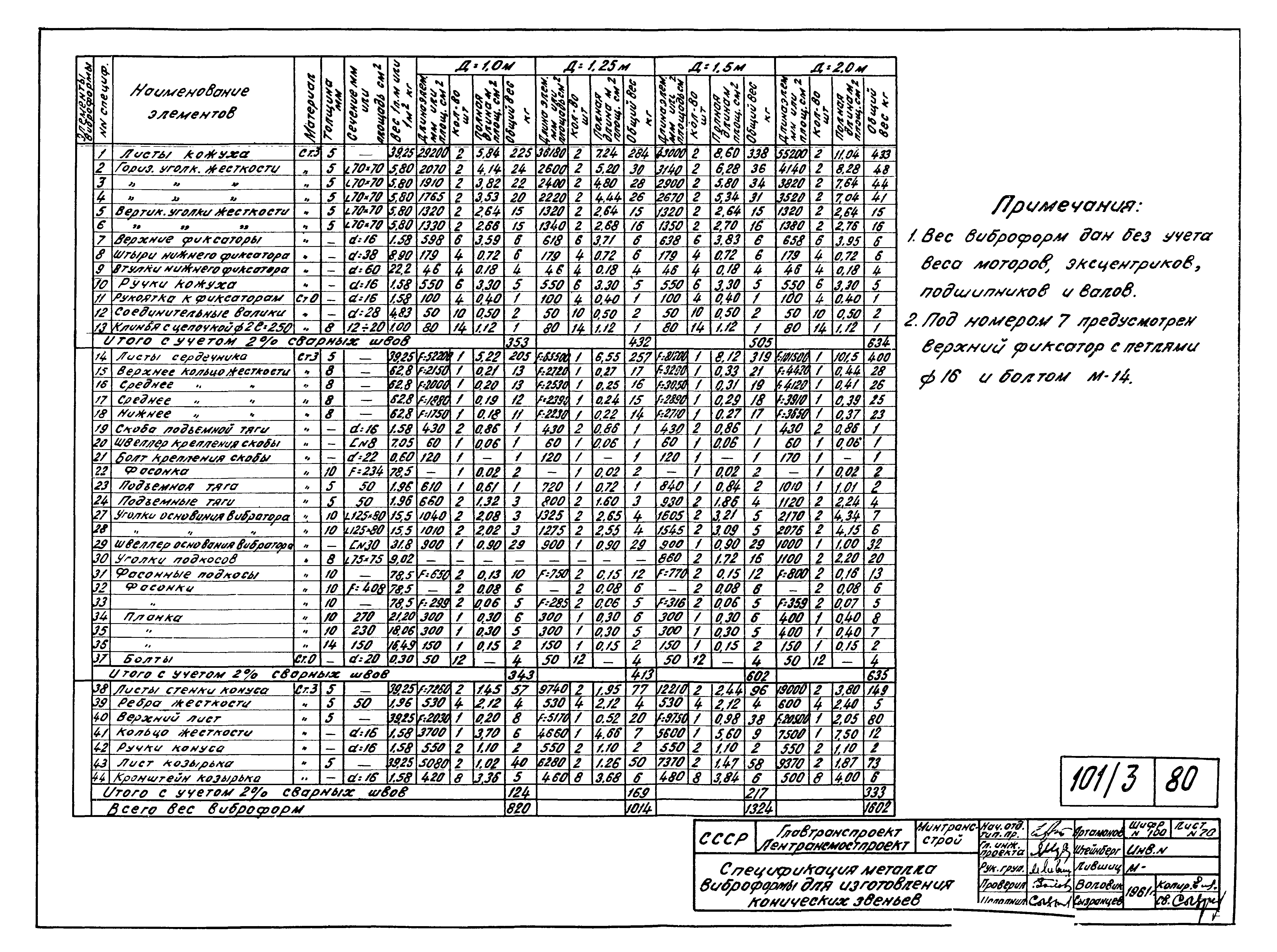Типовой проект
