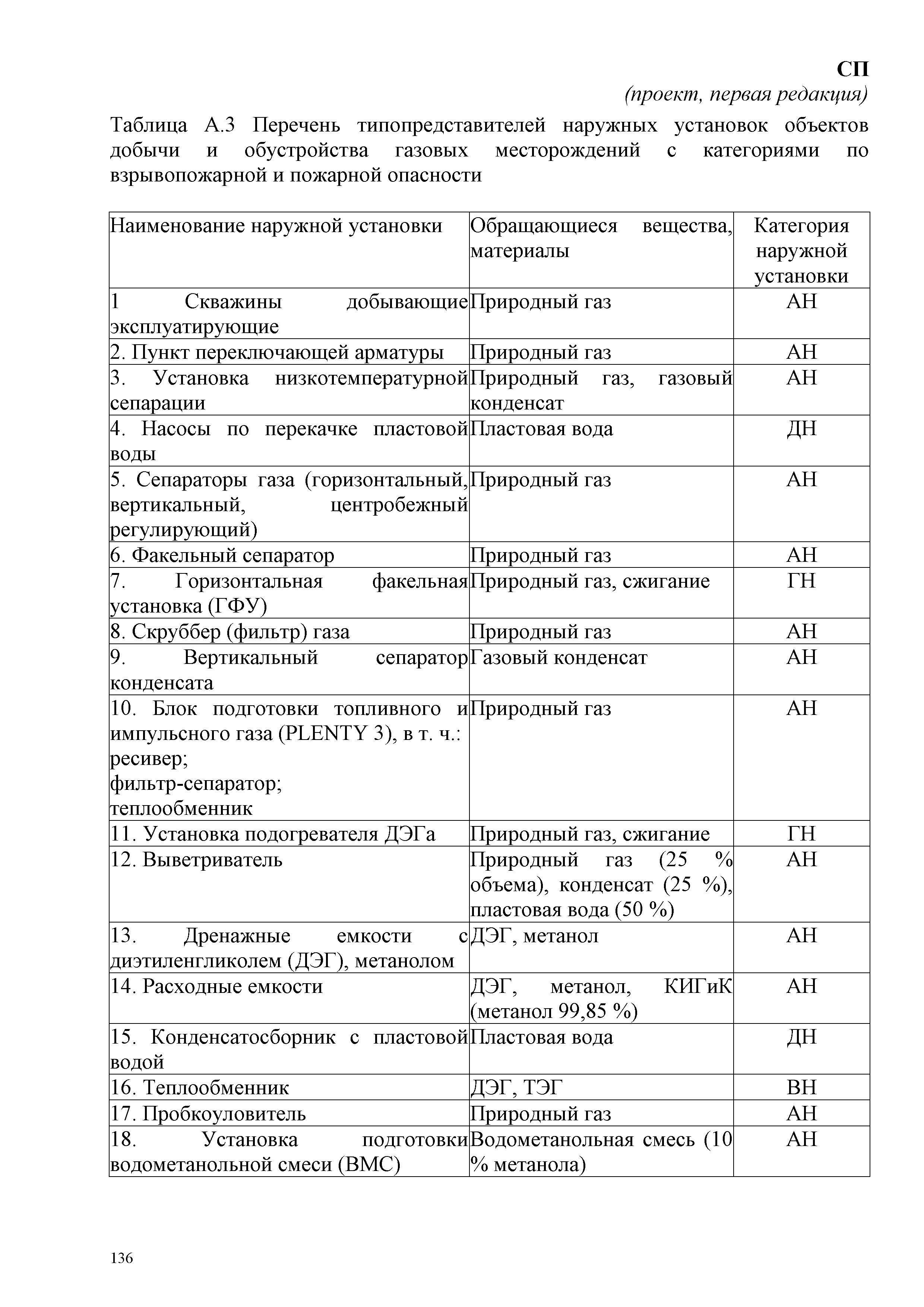 СП