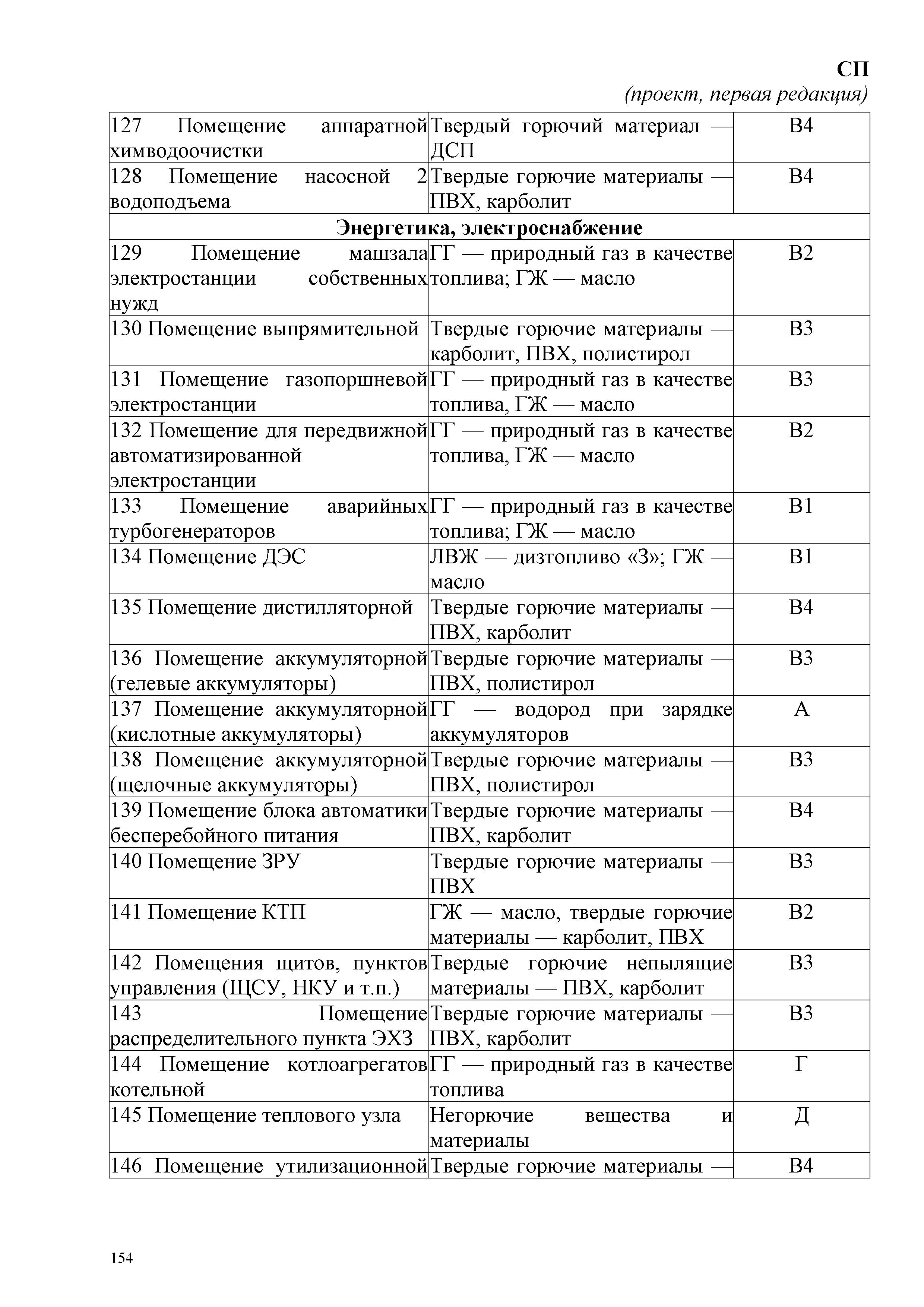 СП
