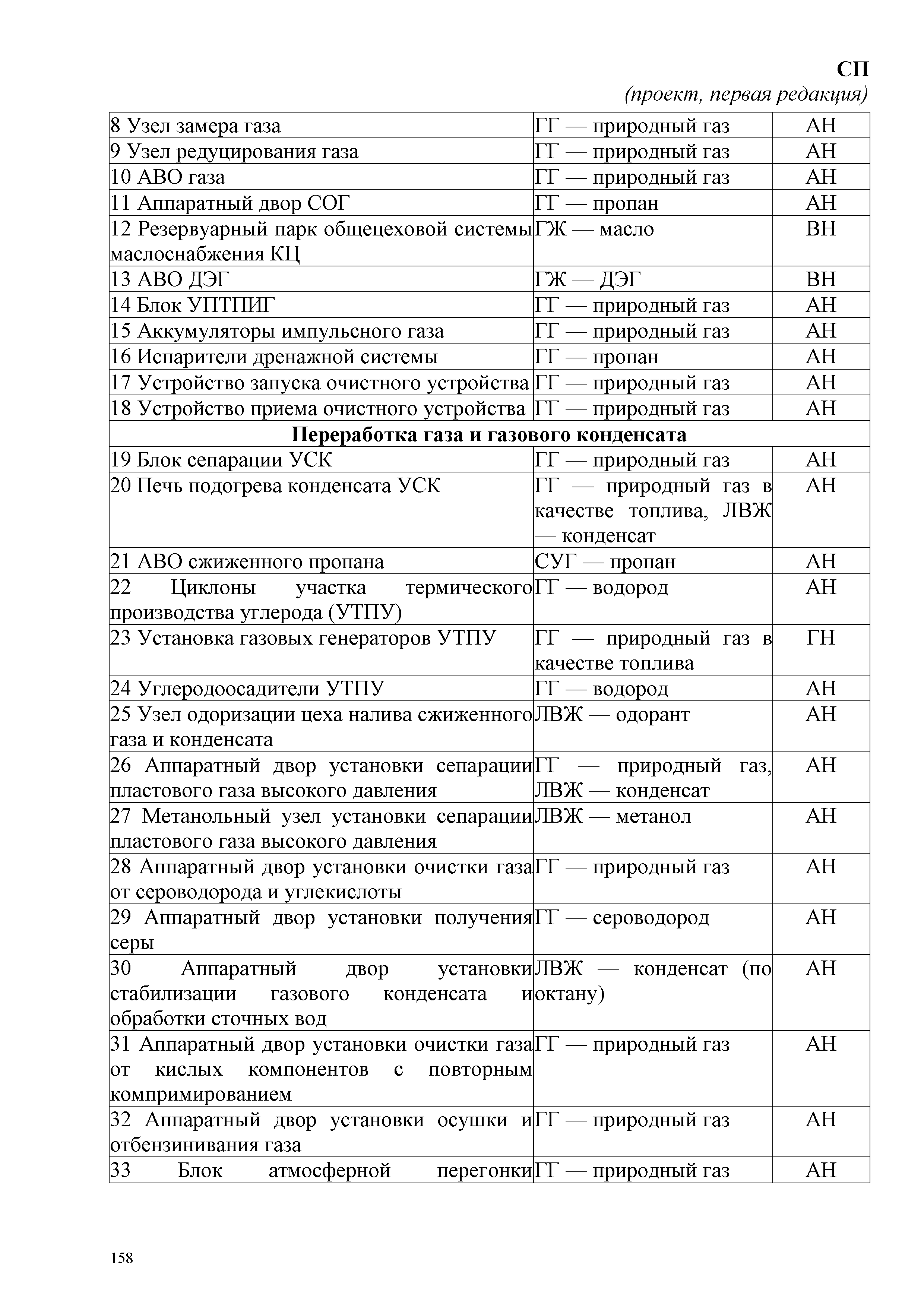 СП