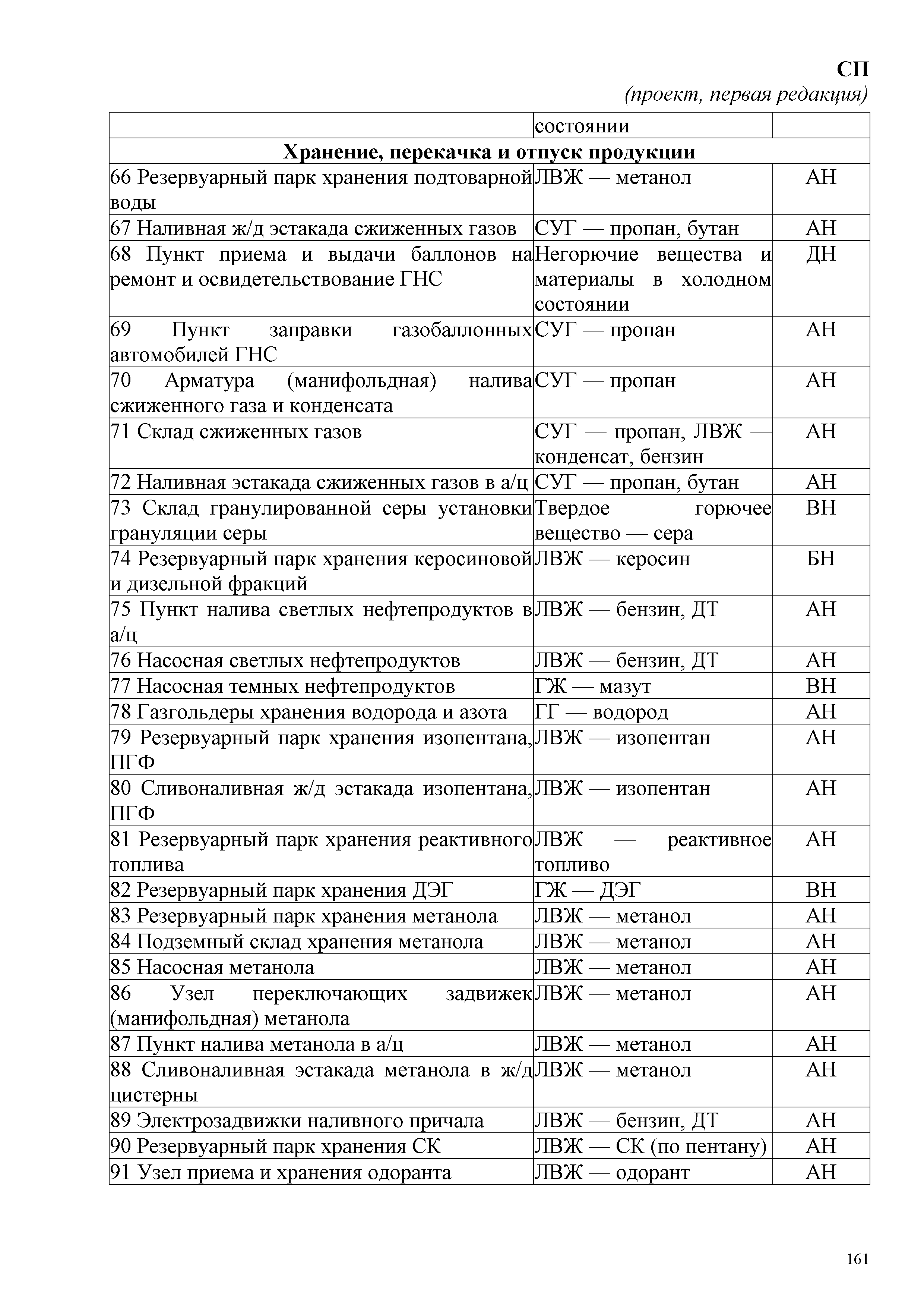 СП
