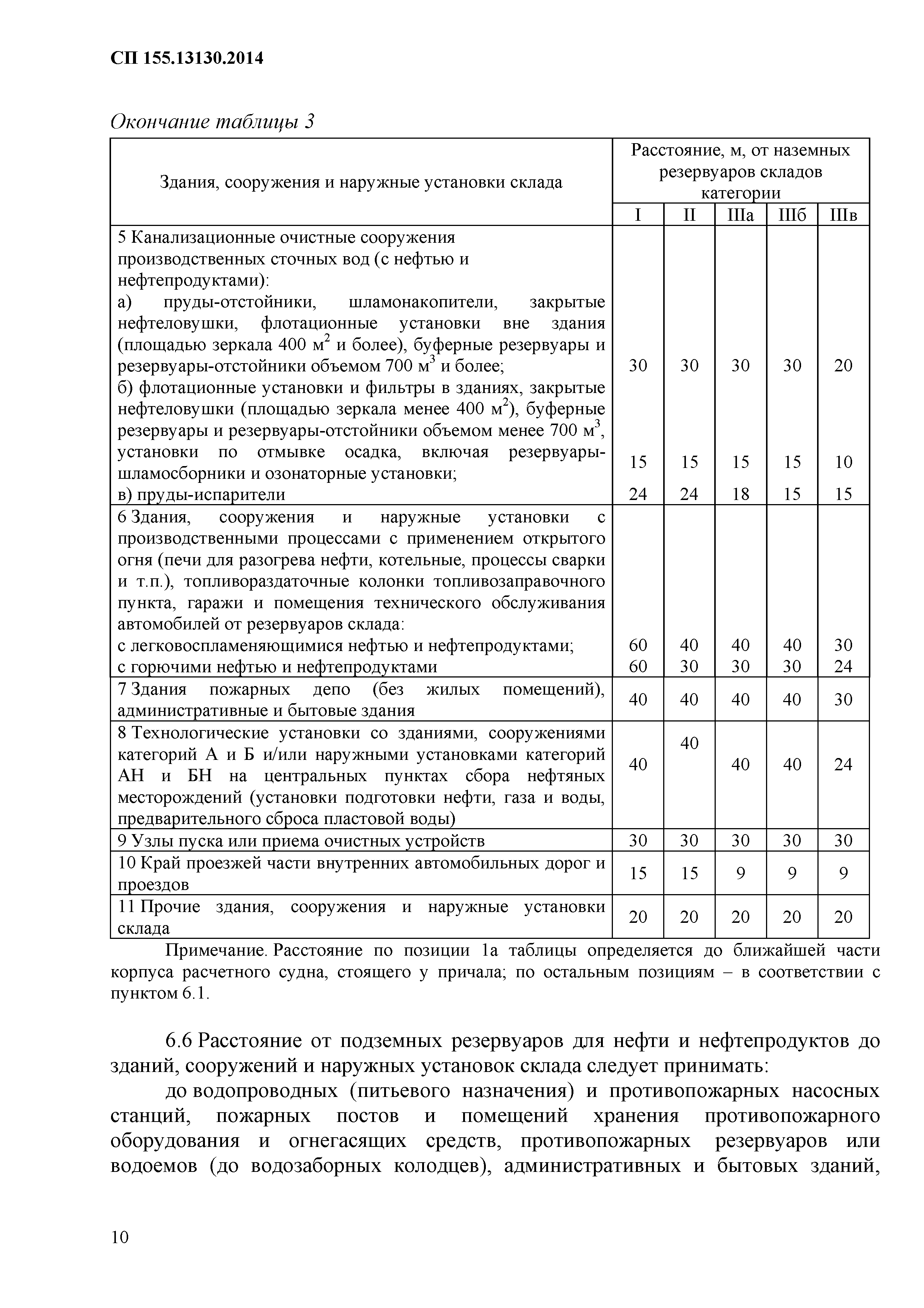 СП 155.13130.2014