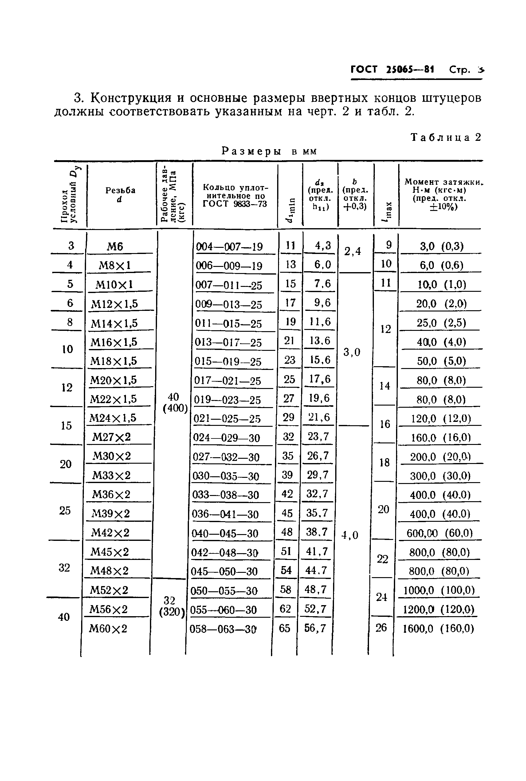 ГОСТ 25065-81