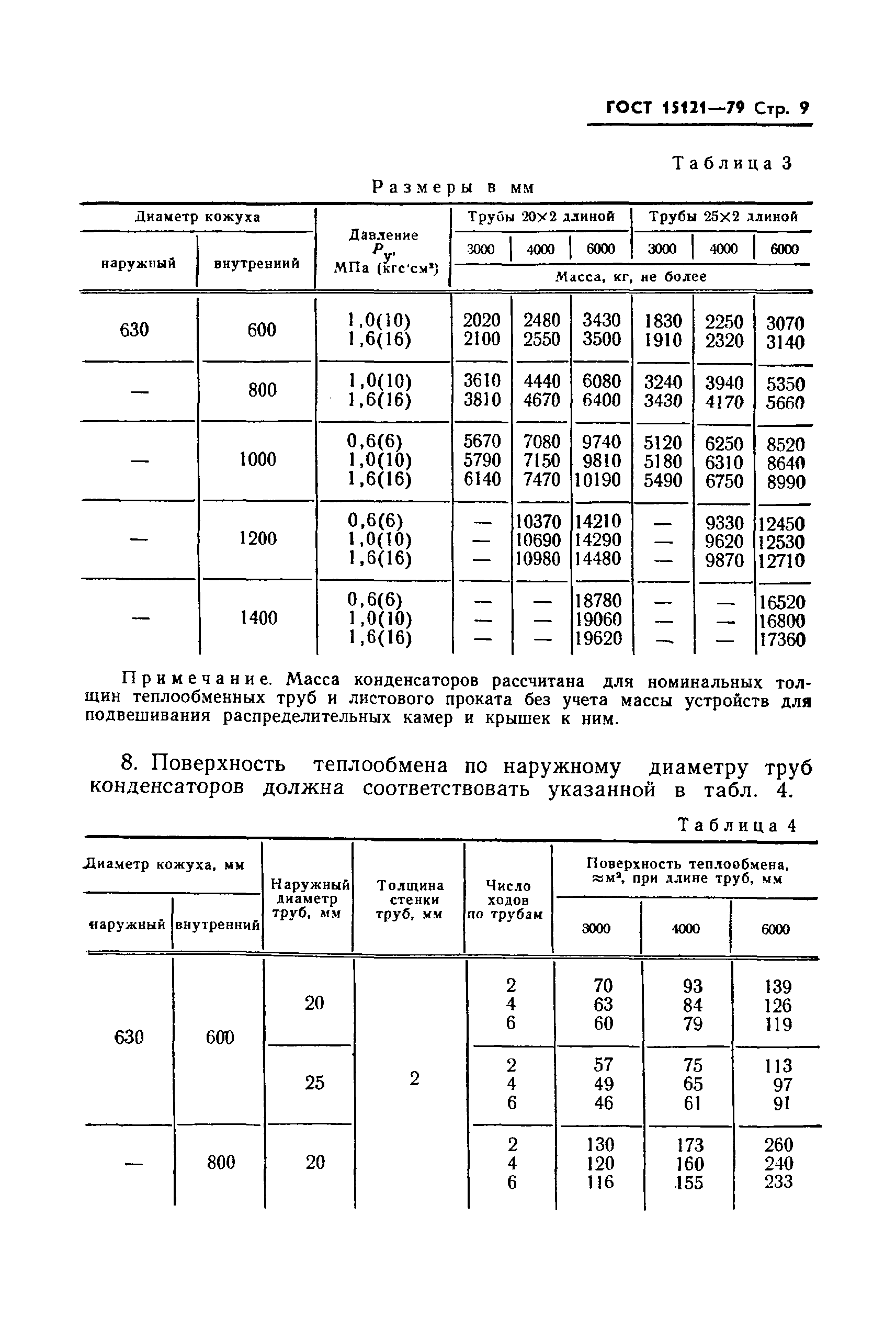 ГОСТ 15121-79