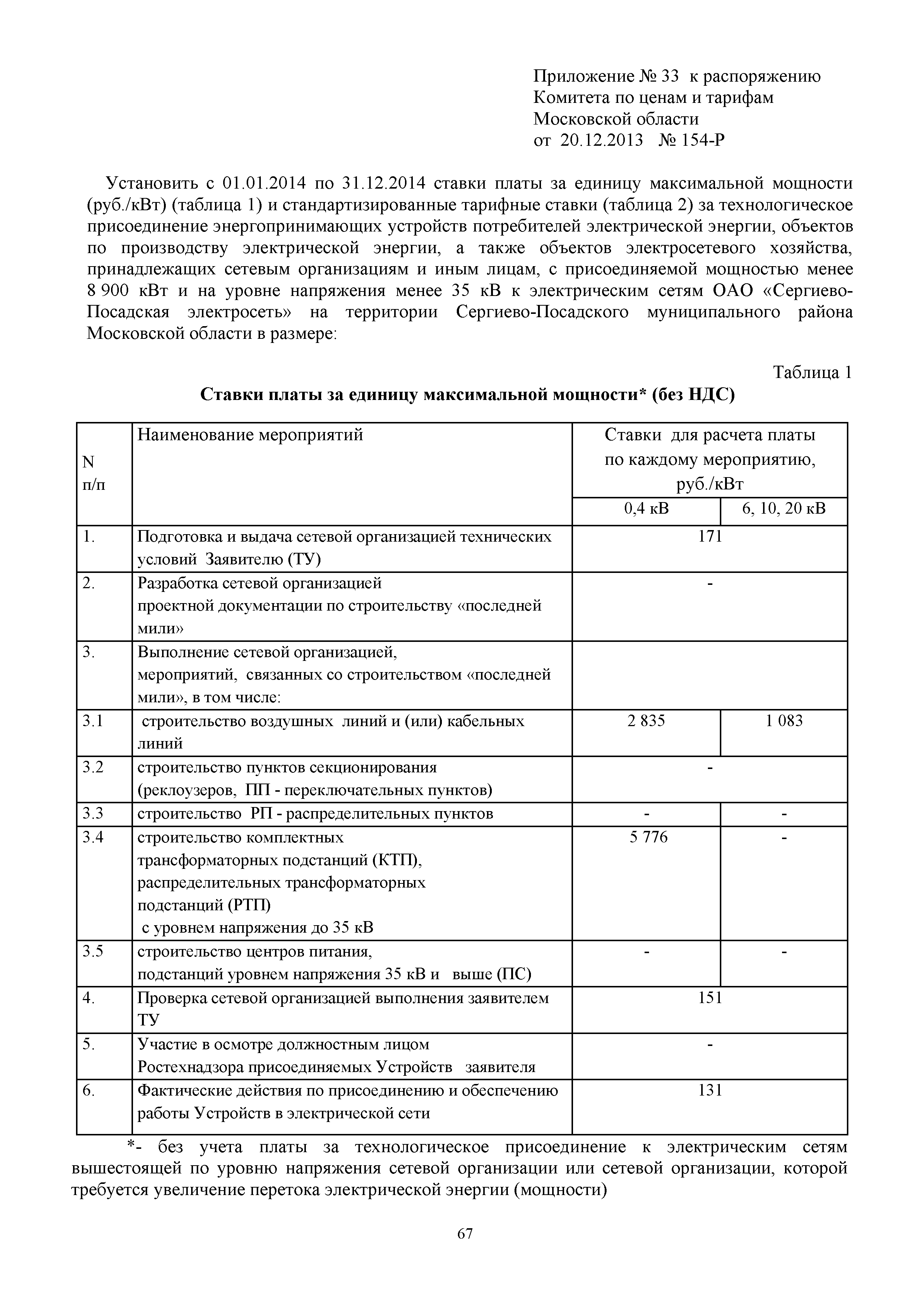 Распоряжение 154-Р