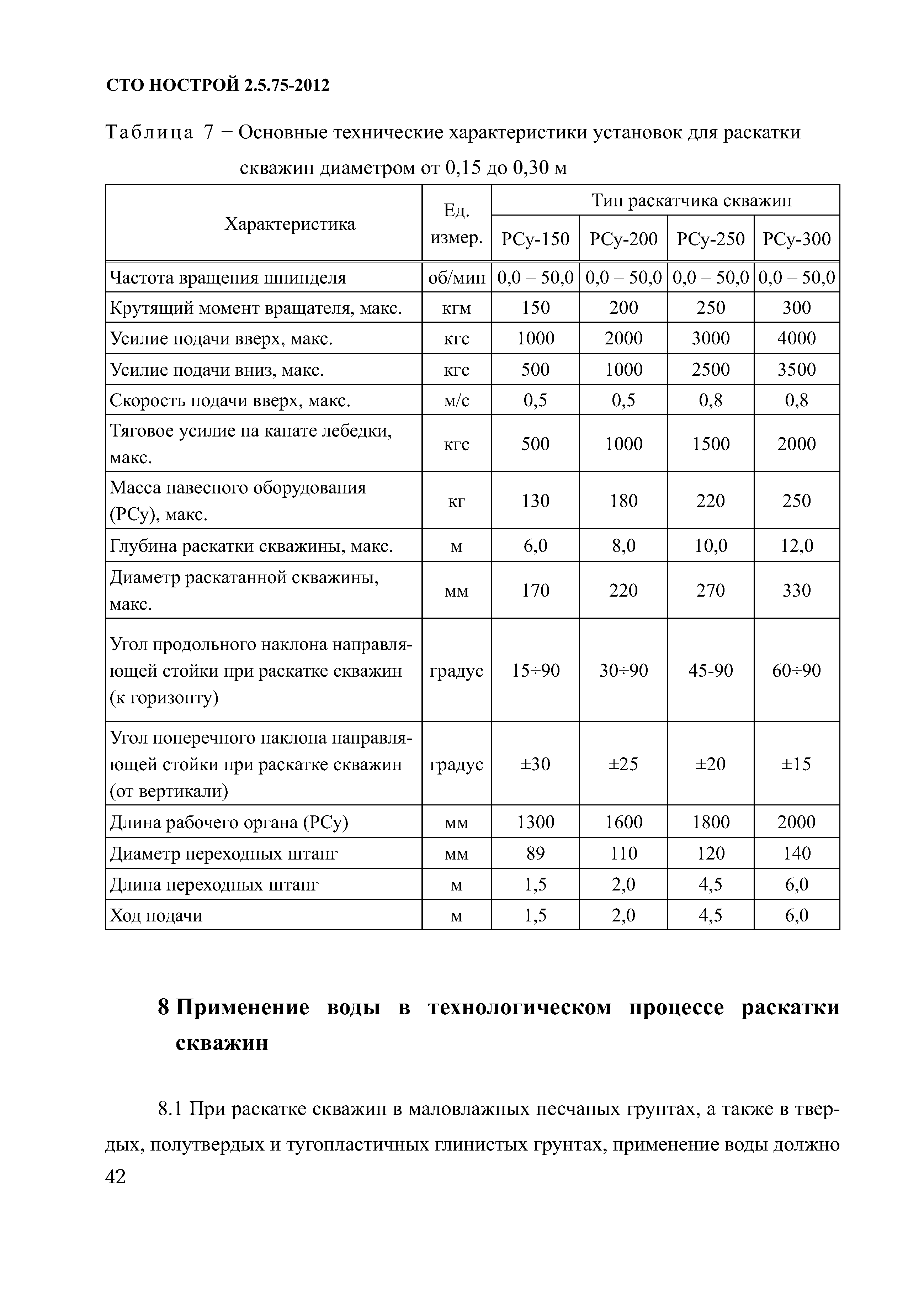 СТО НОСТРОЙ 2.5.75-2012