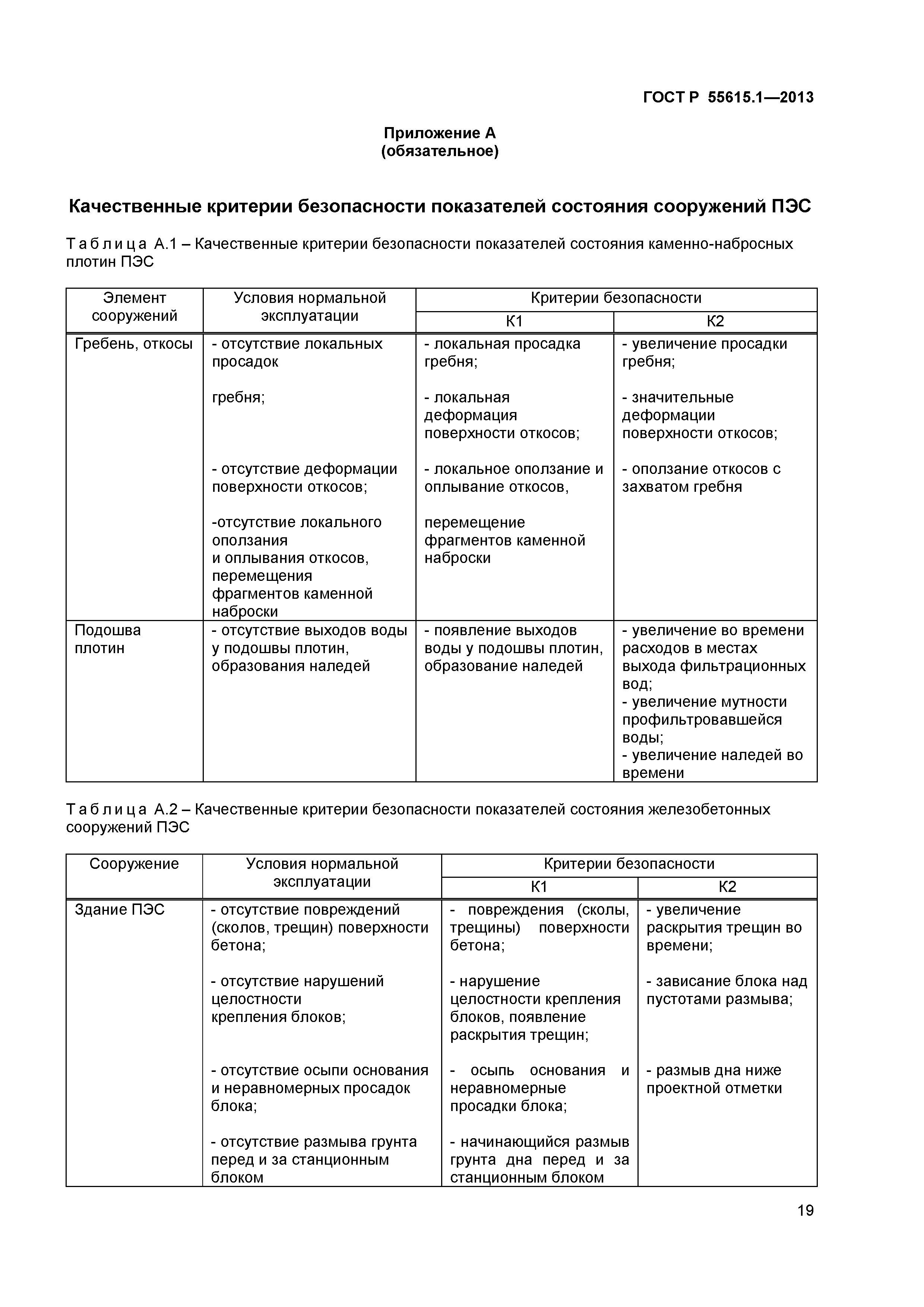 ГОСТ Р 55615.1-2013