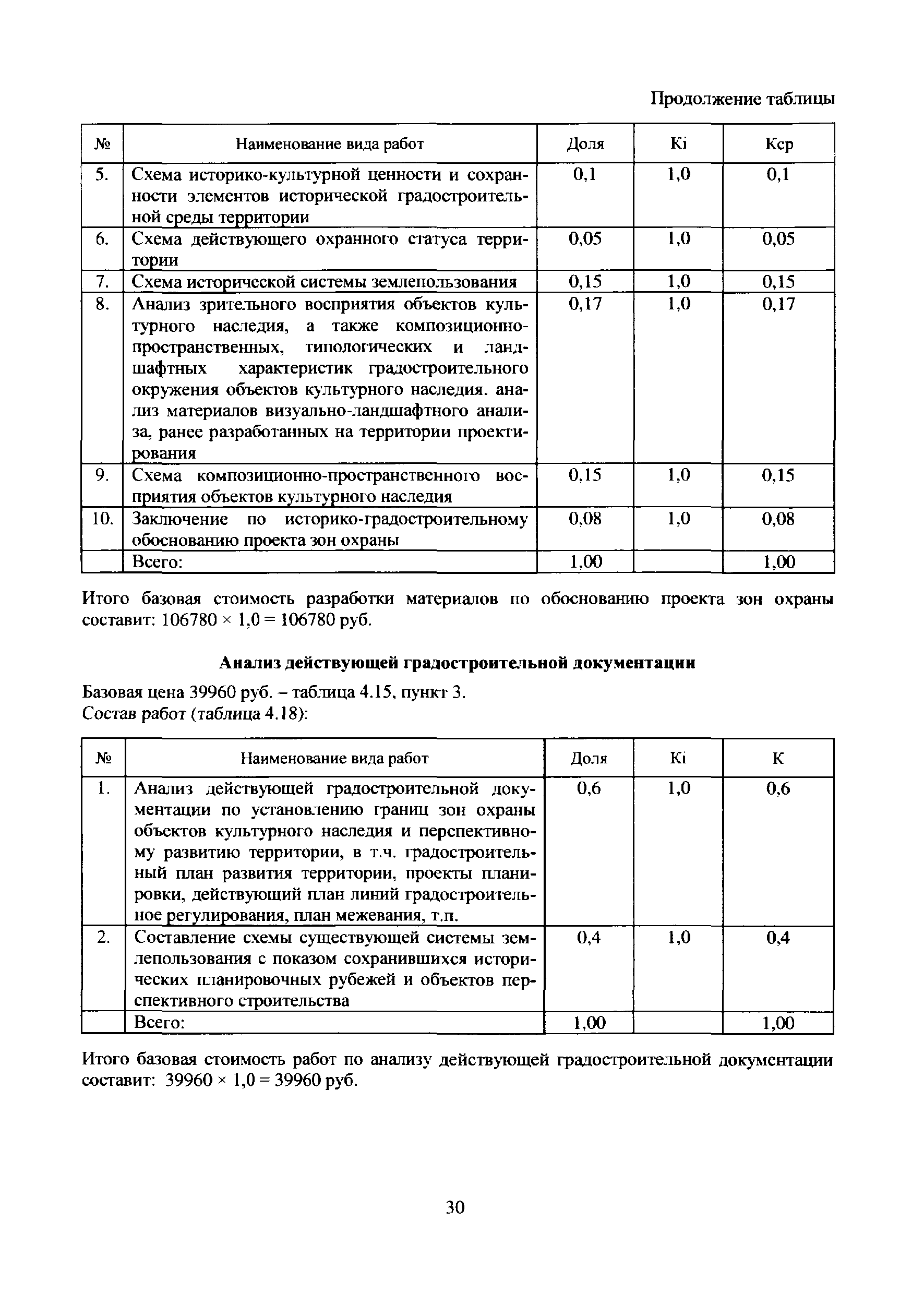 МРР 3.2.46.02-13