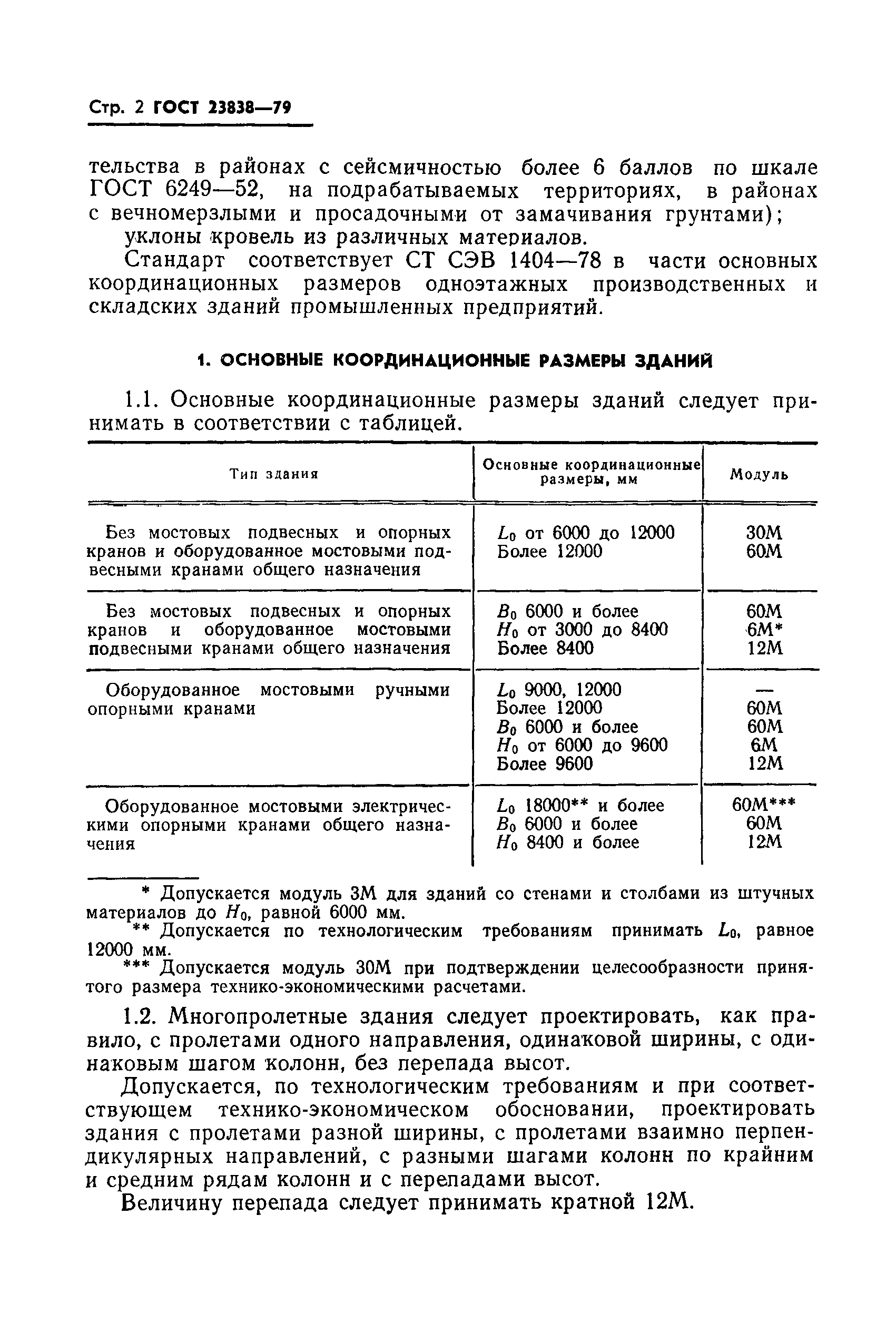 ГОСТ 23838-79