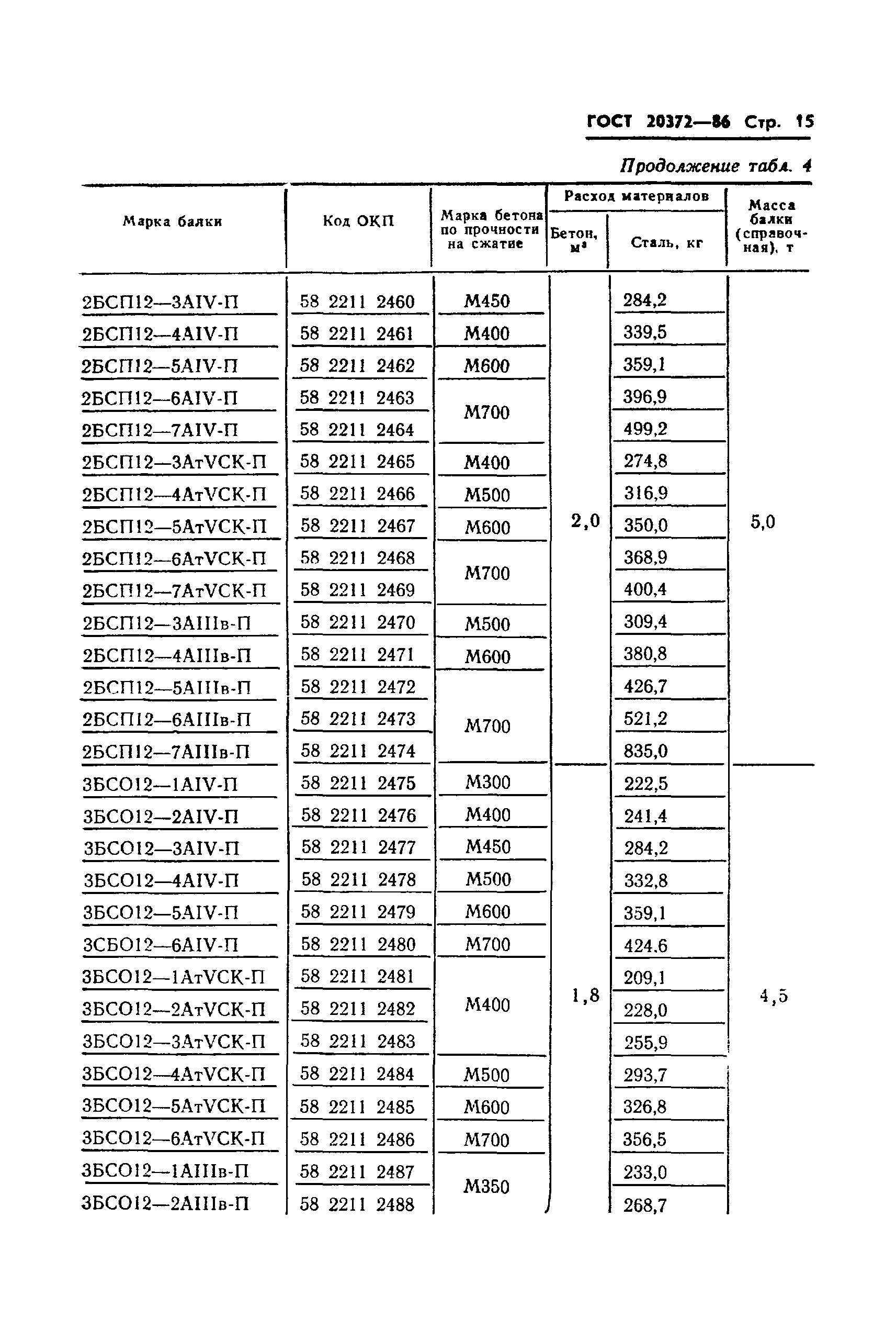 ГОСТ 20372-86