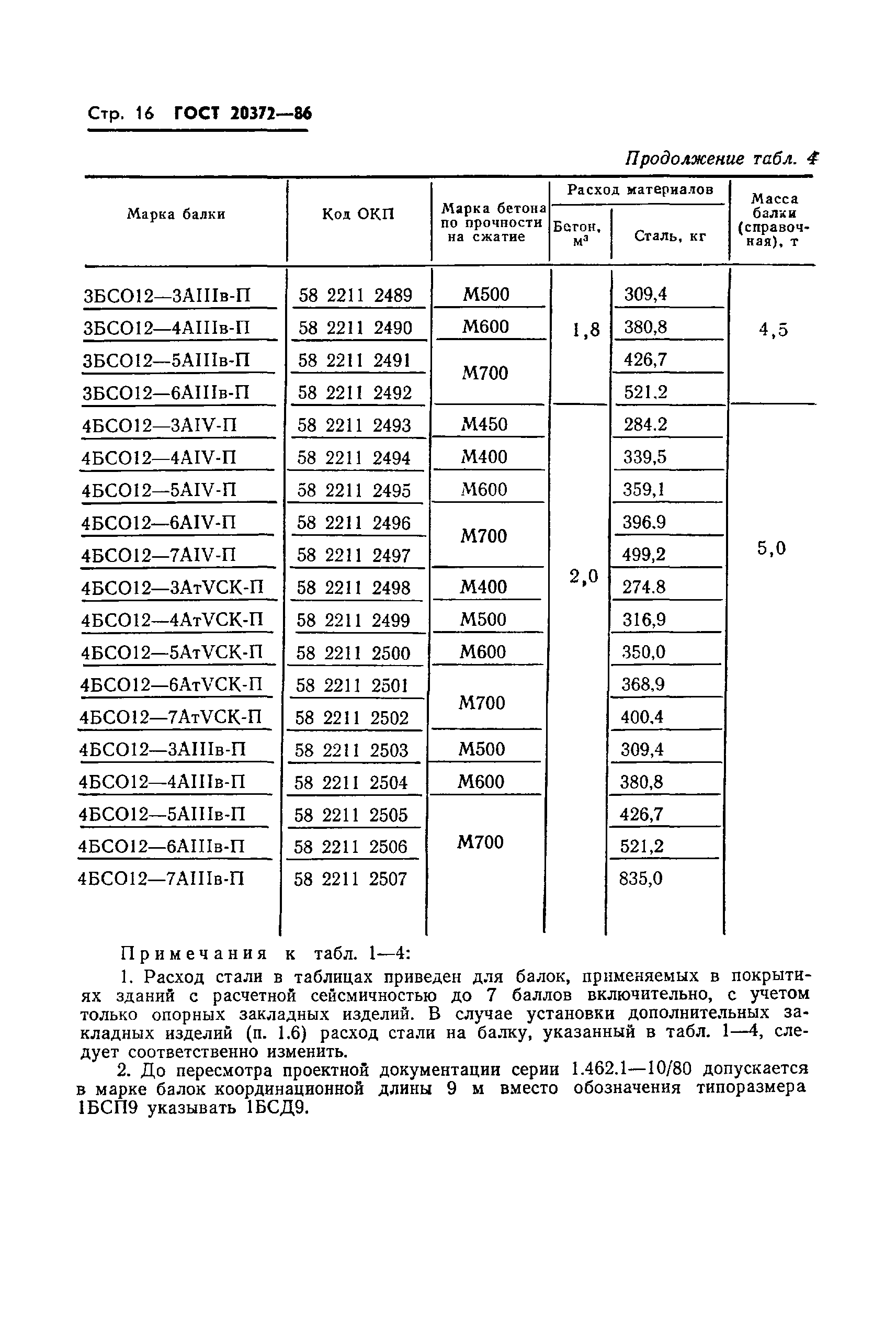 ГОСТ 20372-86