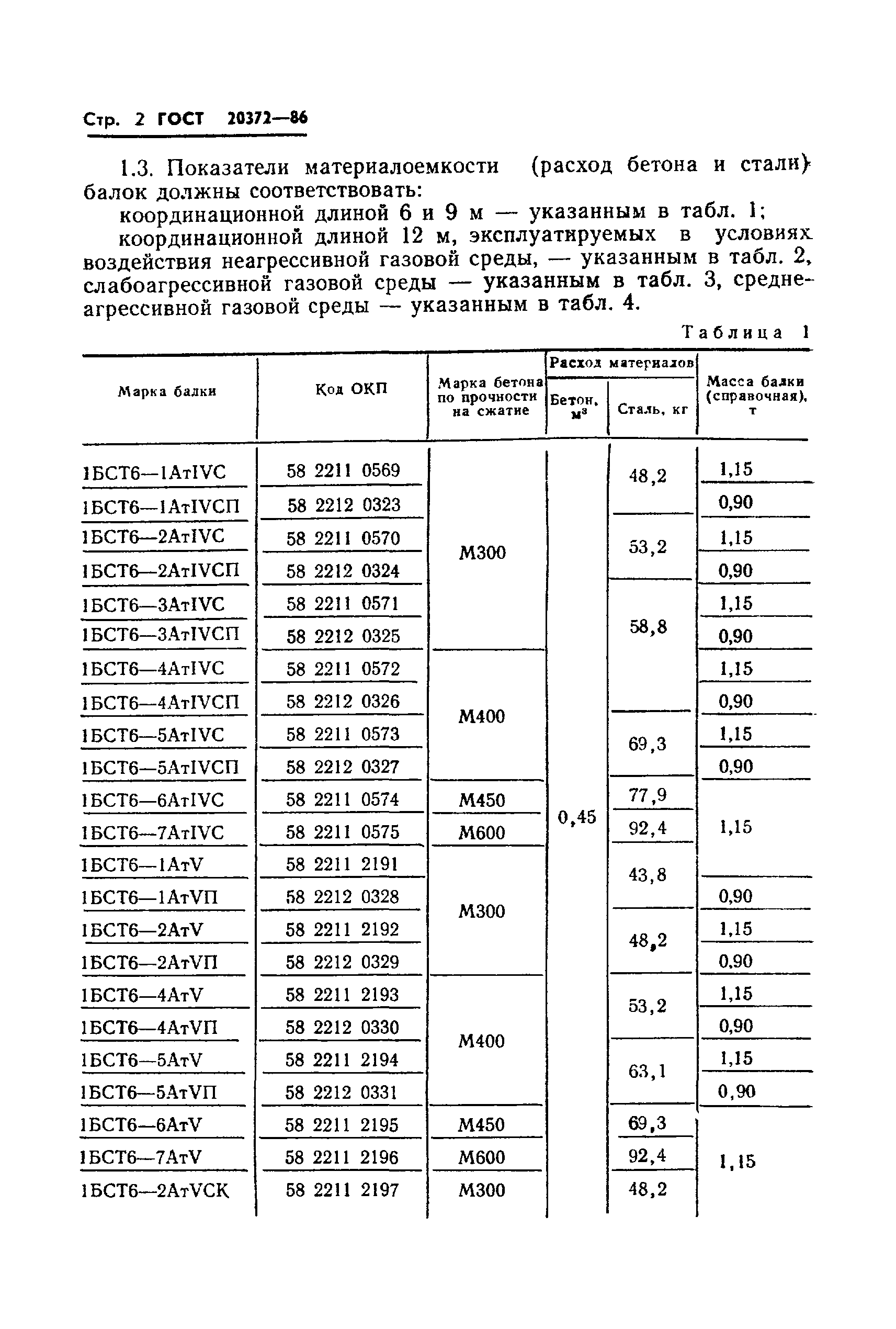 ГОСТ 20372-86