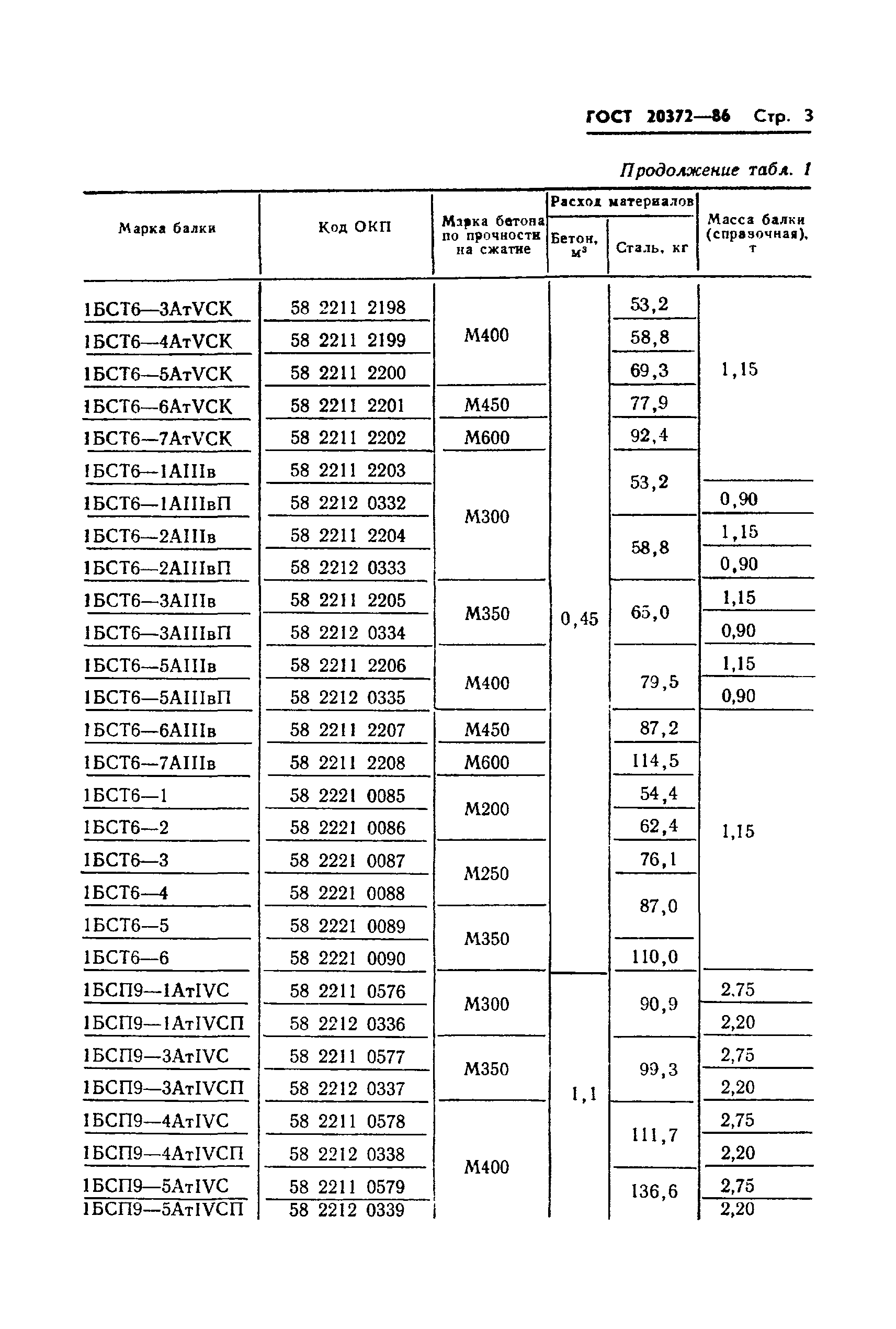 ГОСТ 20372-86