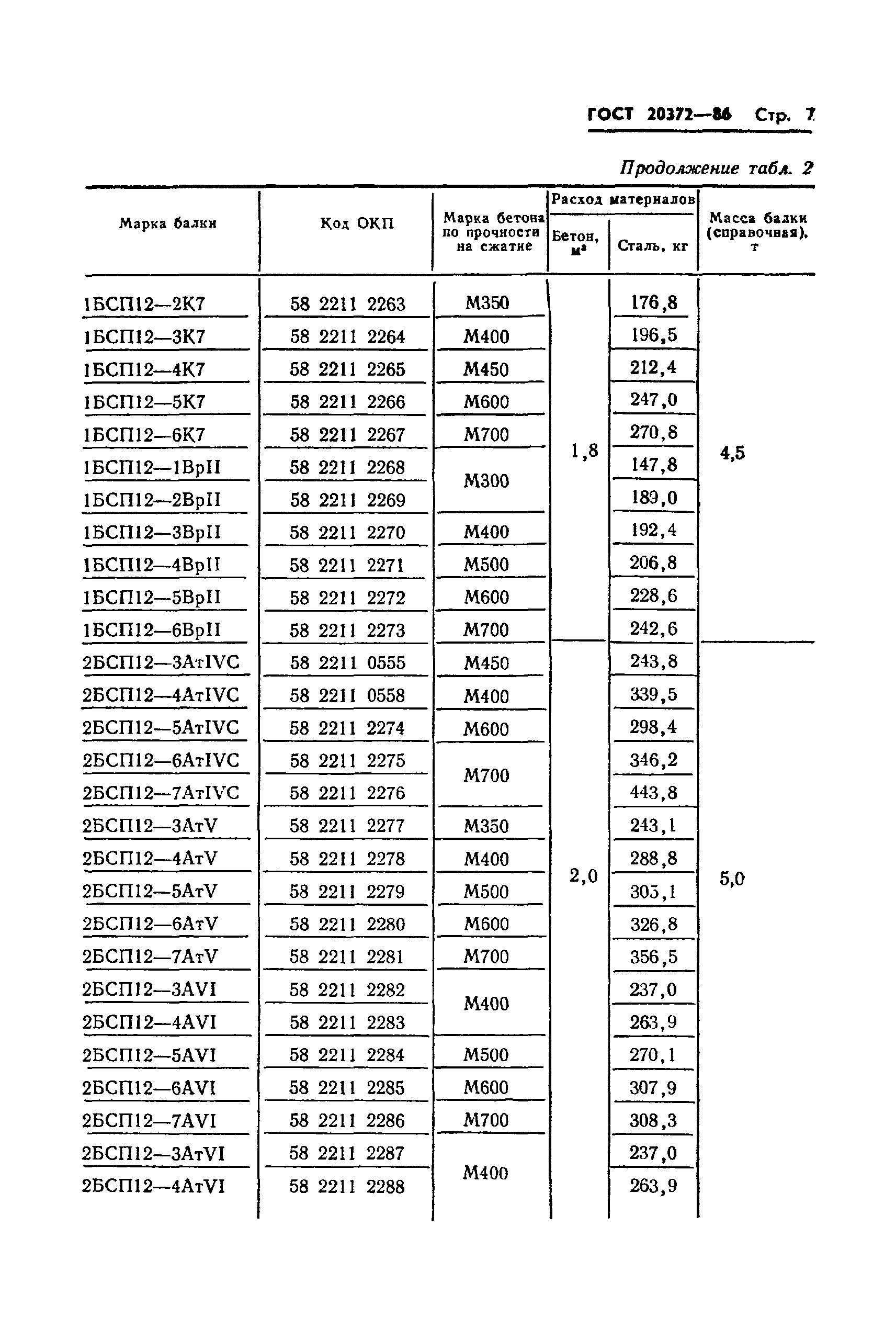 ГОСТ 20372-86