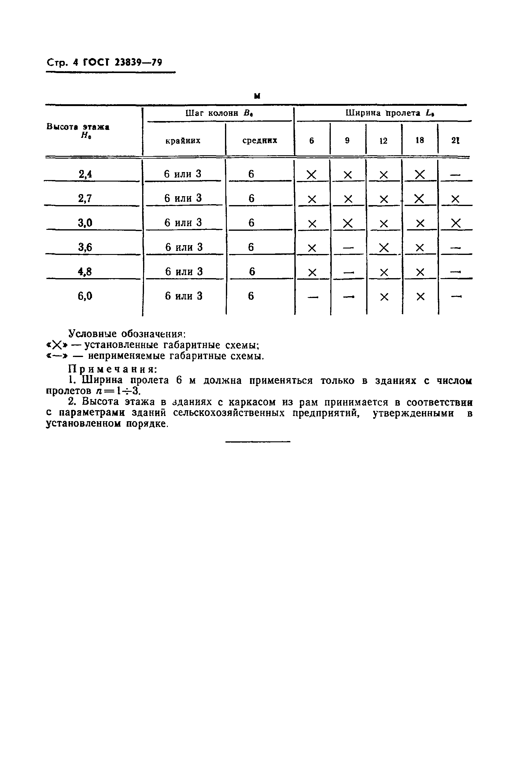 ГОСТ 23839-79