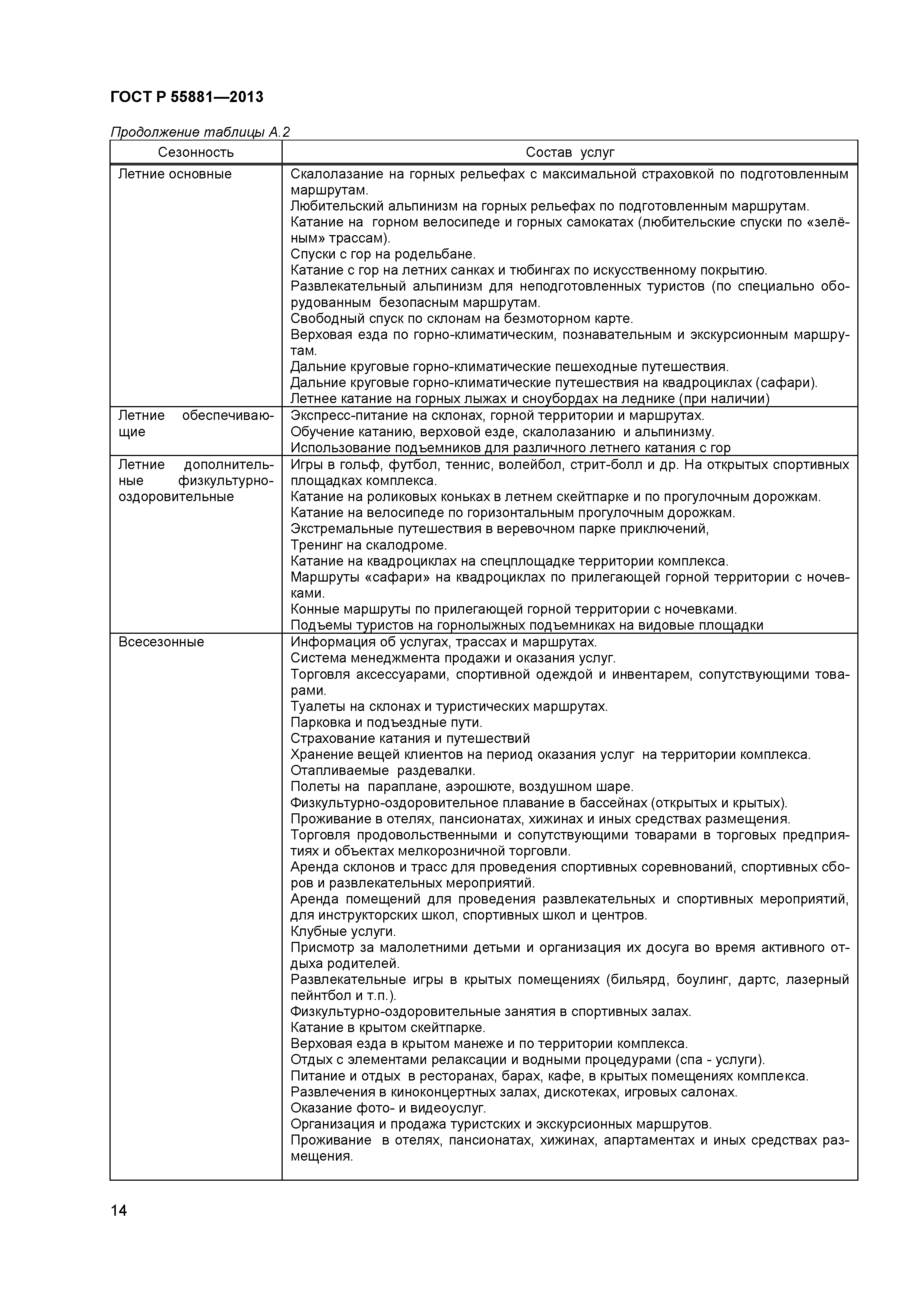 ГОСТ Р 55881-2013