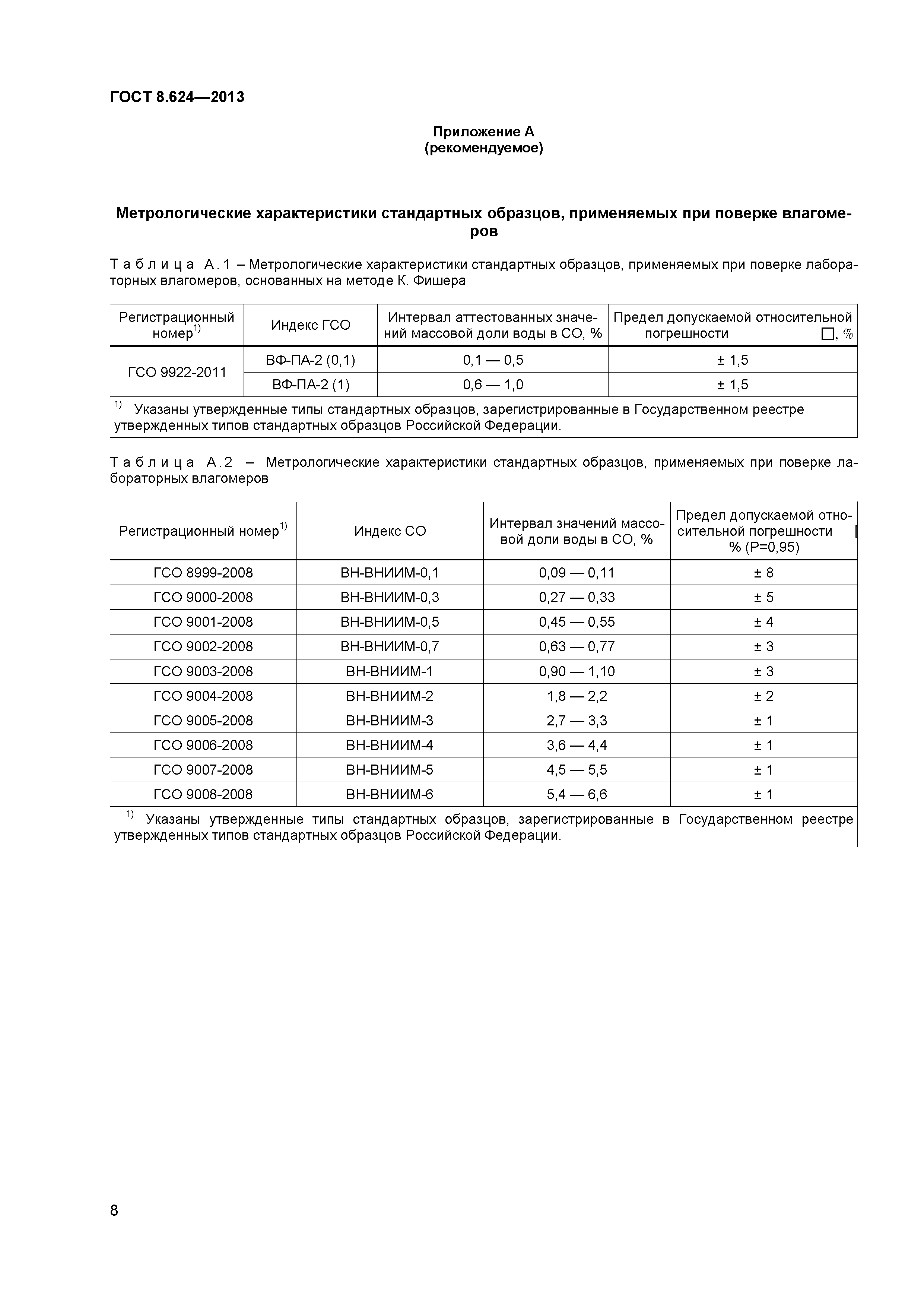 ГОСТ 8.624-2013
