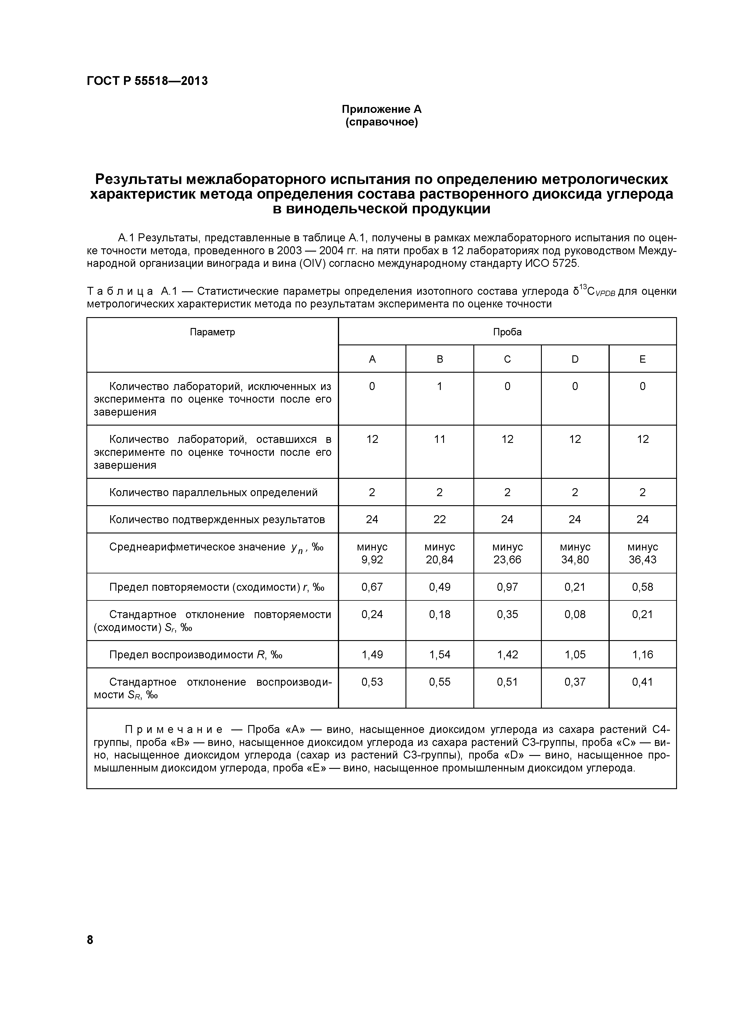 ГОСТ Р 55518-2013