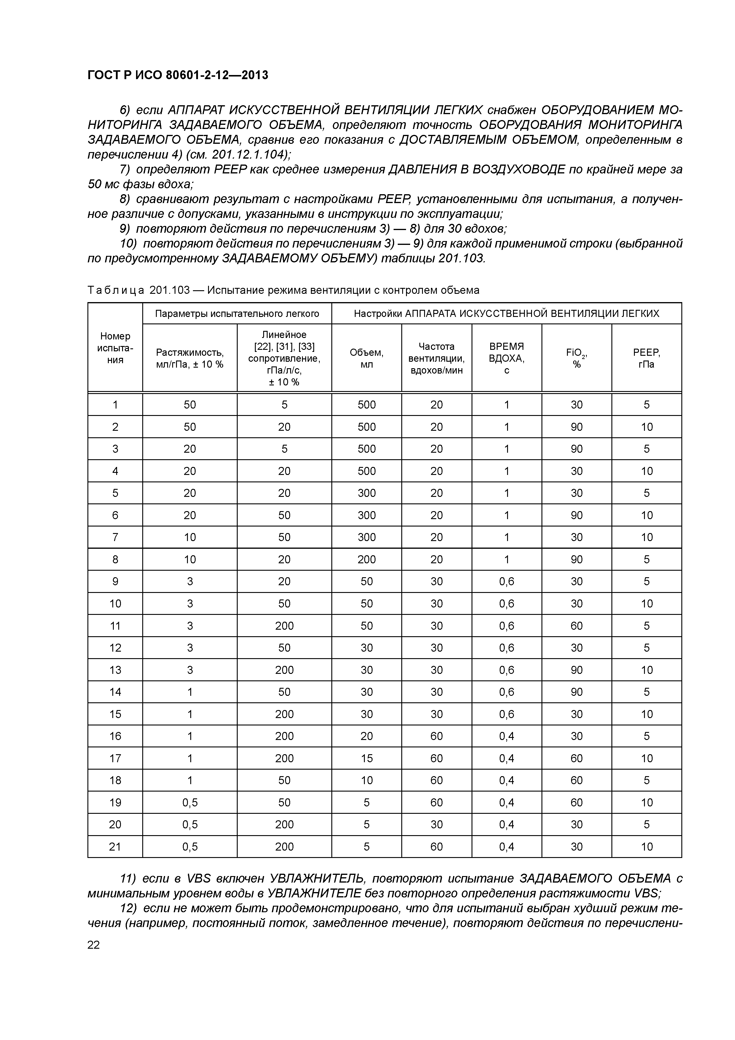 ГОСТ Р ИСО 80601-2-12-2013