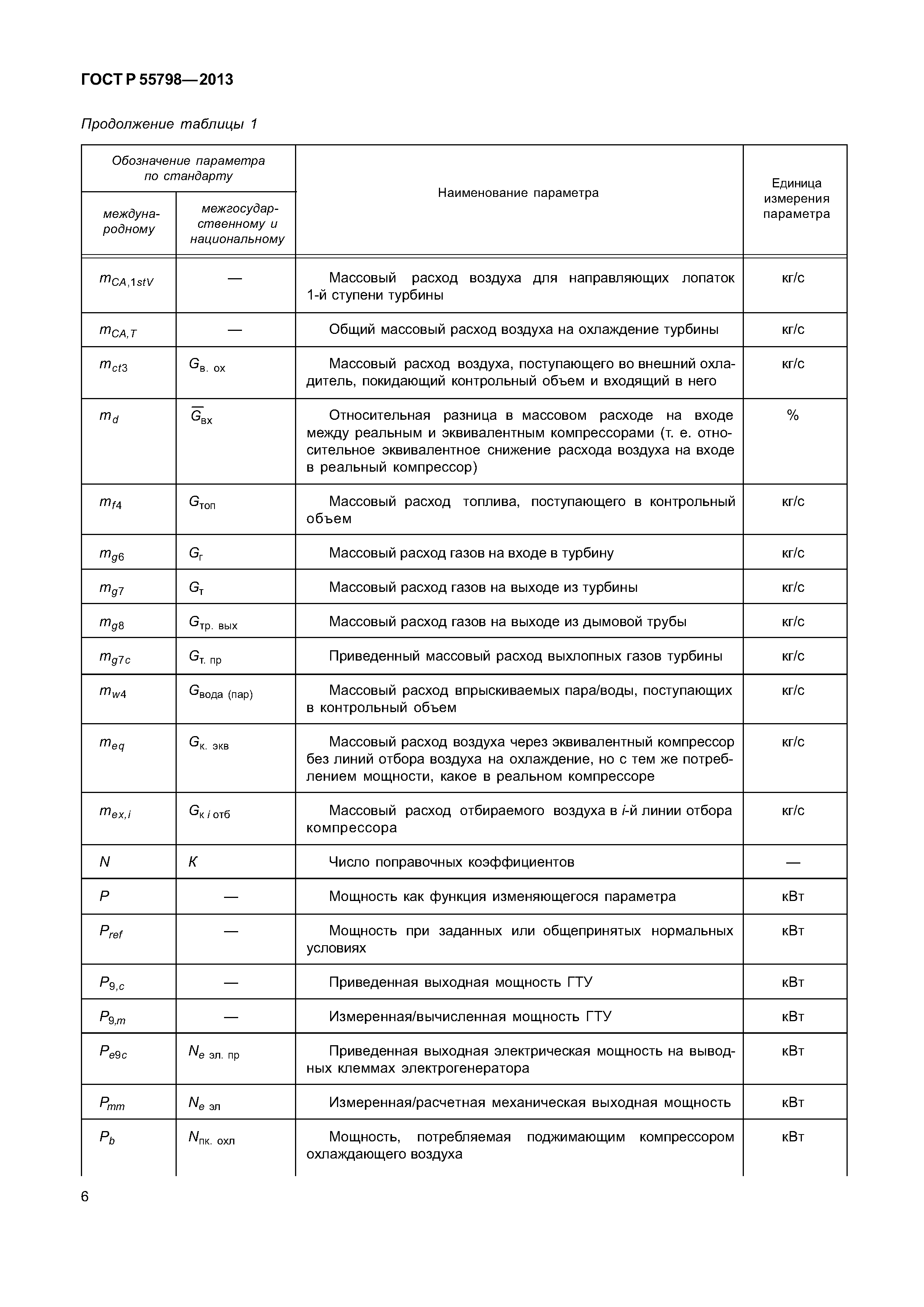 ГОСТ Р 55798-2013