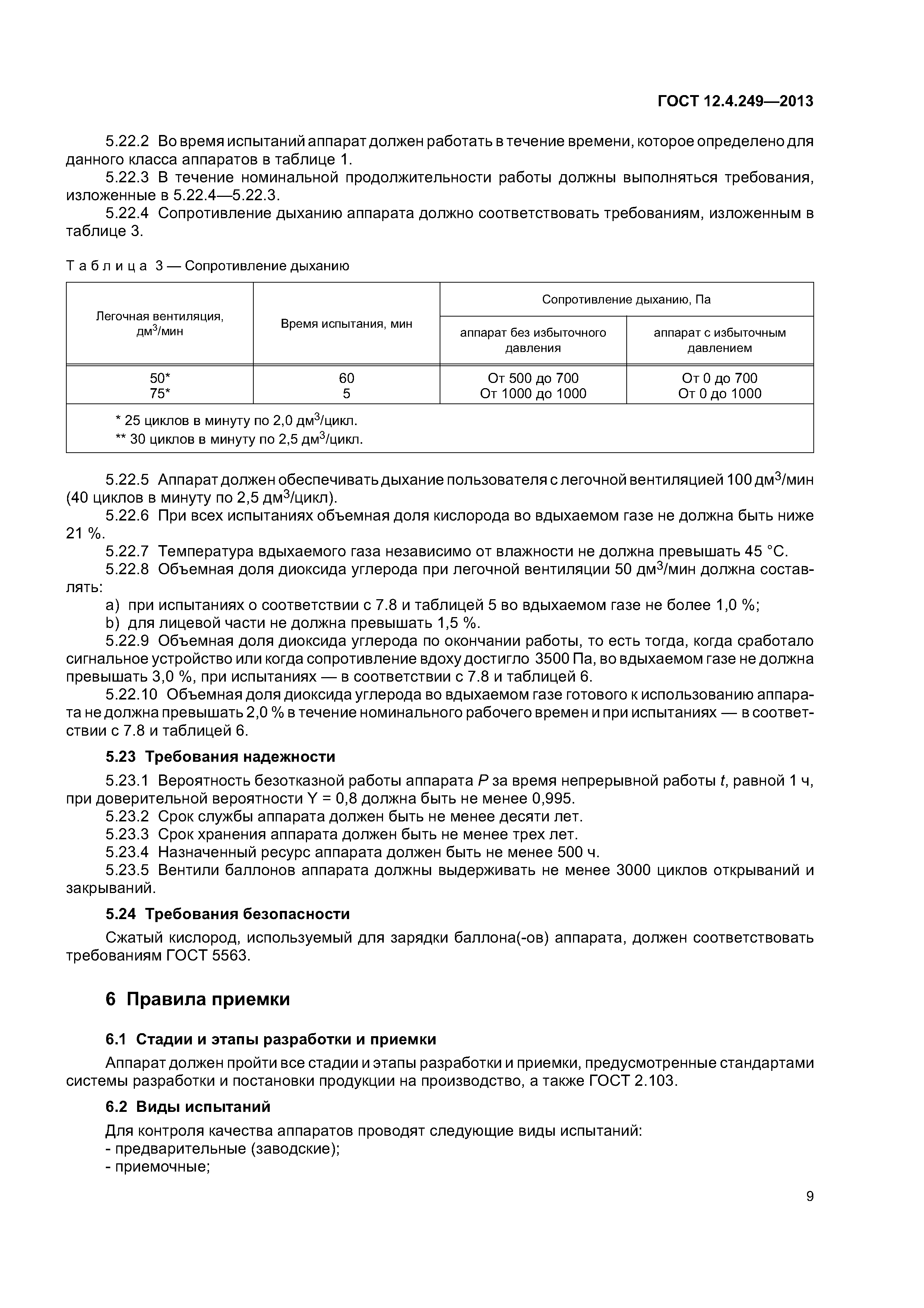 ГОСТ 12.4.249-2013