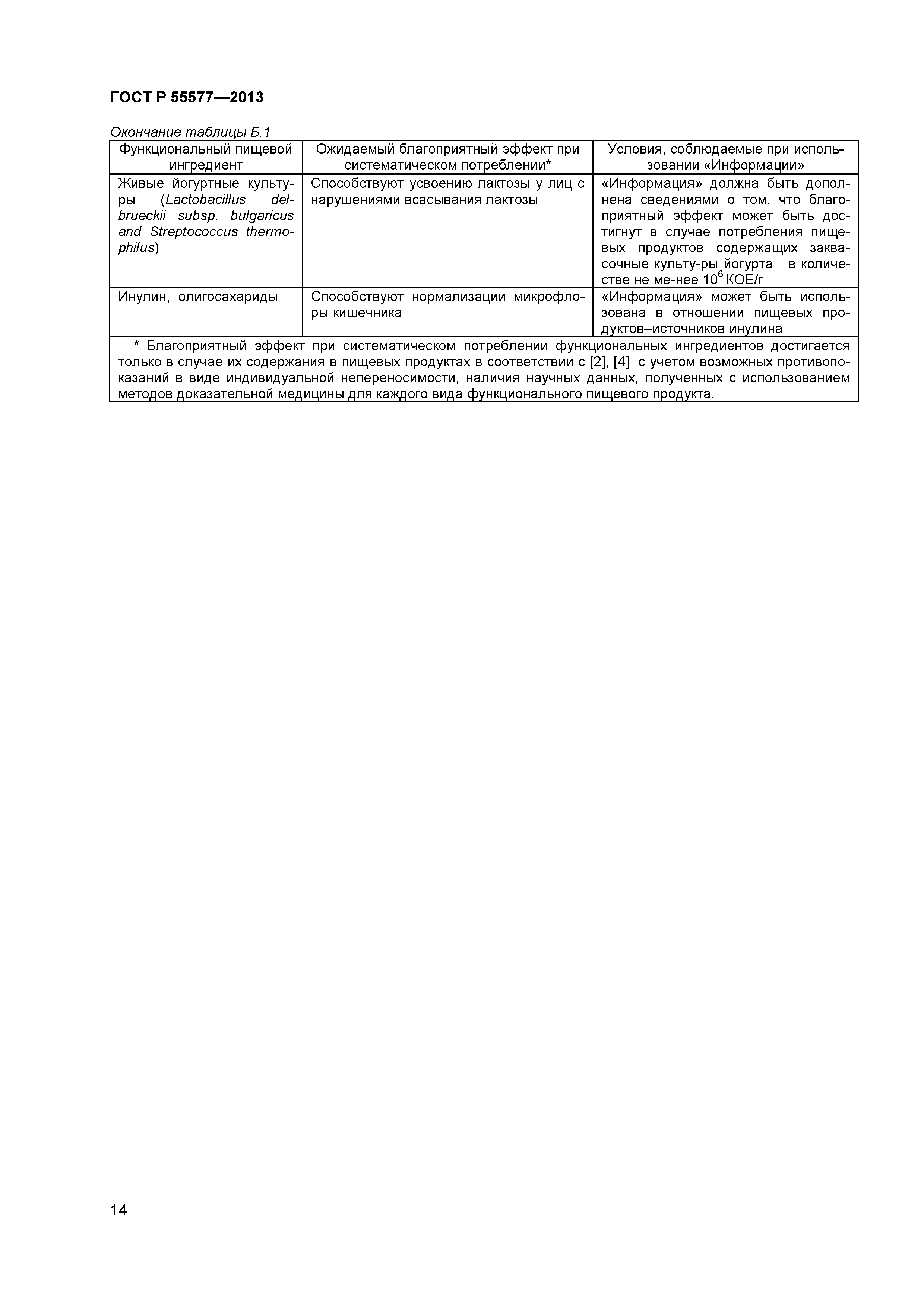 ГОСТ Р 55577-2013
