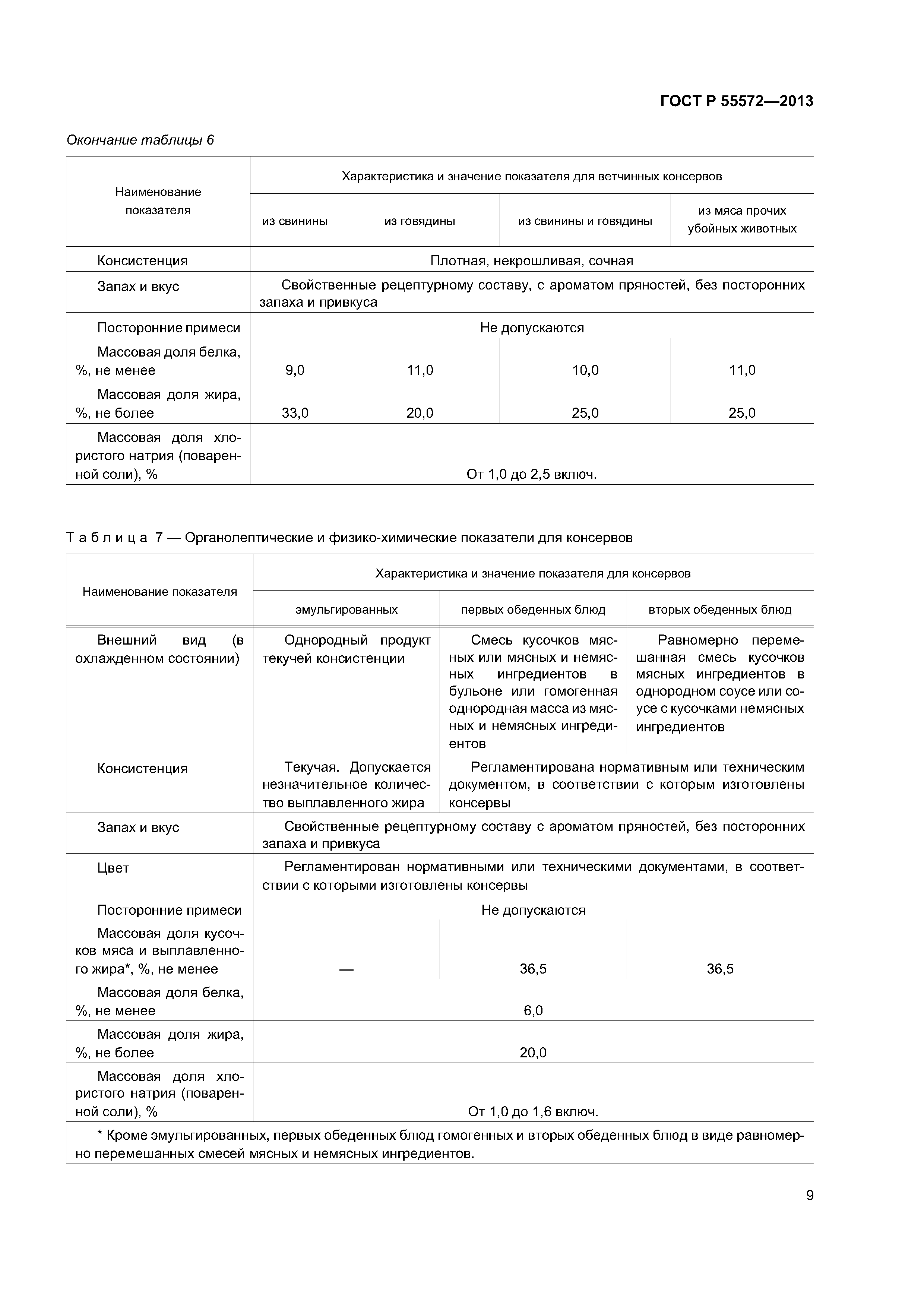 ГОСТ Р 55572-2013