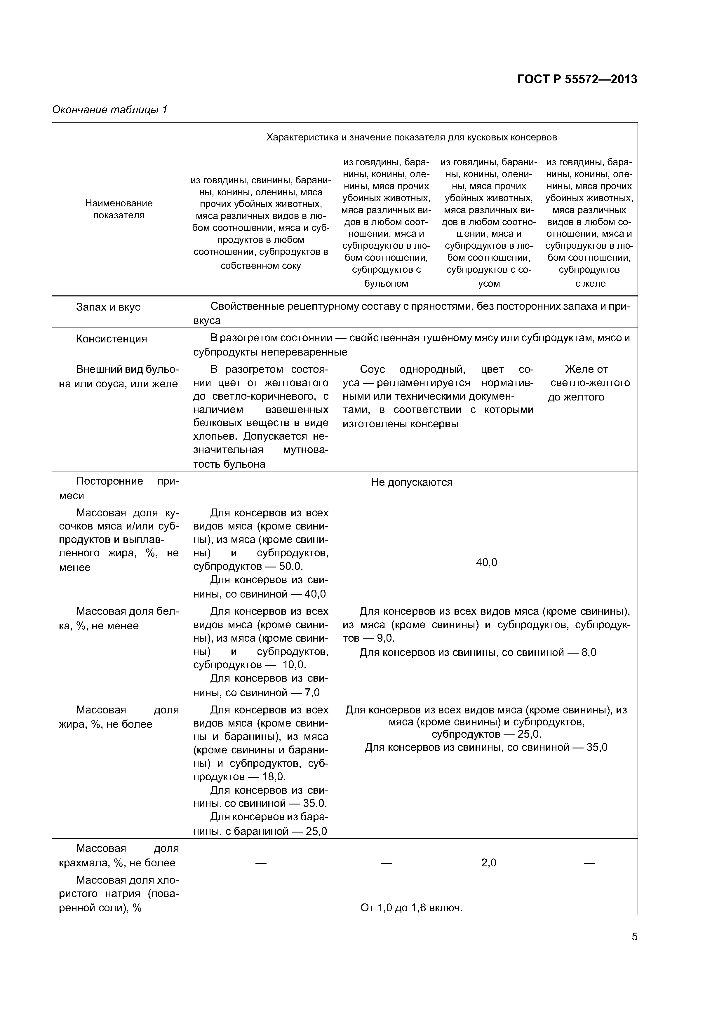 ГОСТ Р 55572-2013