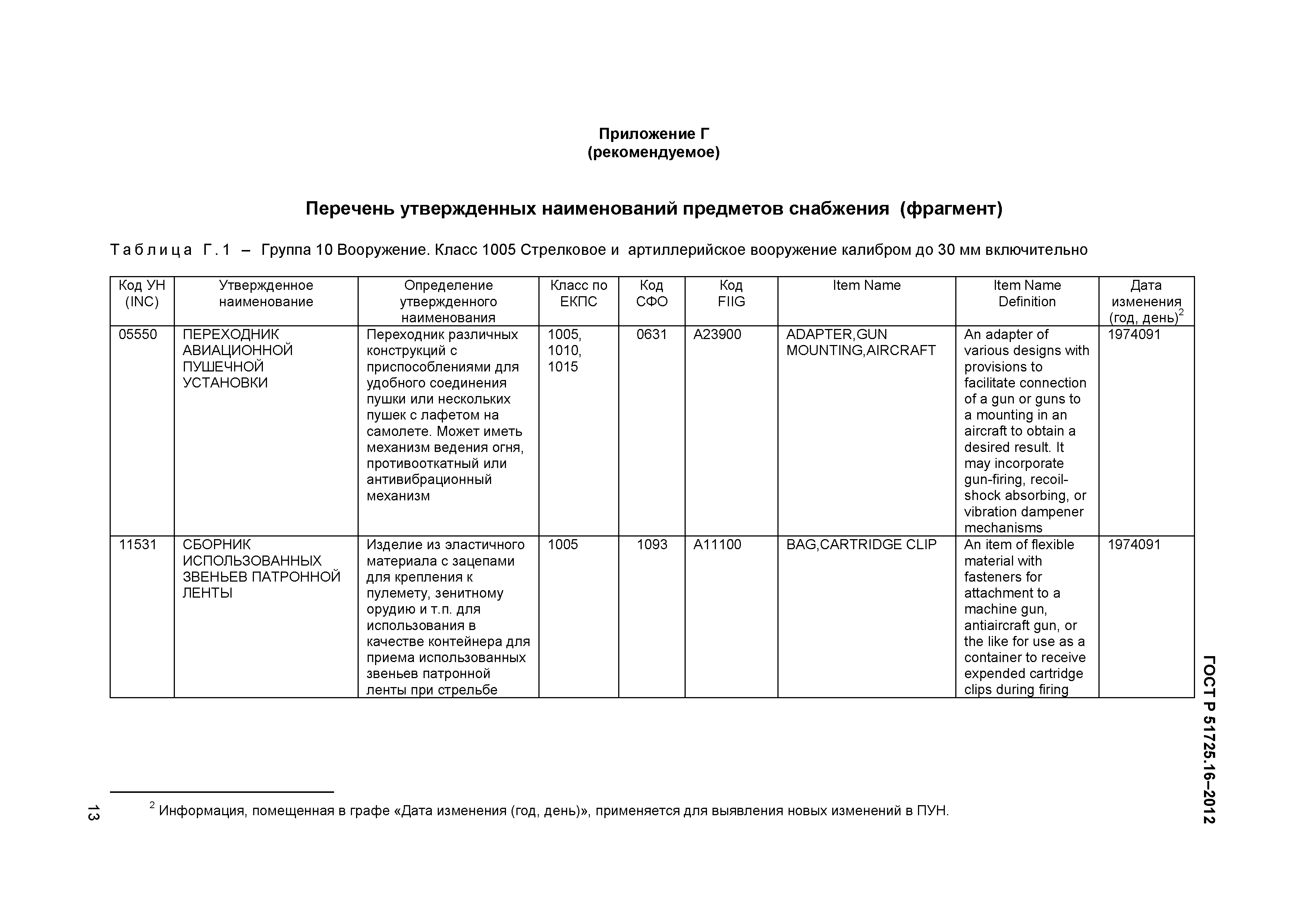ГОСТ Р 51725.16-2012