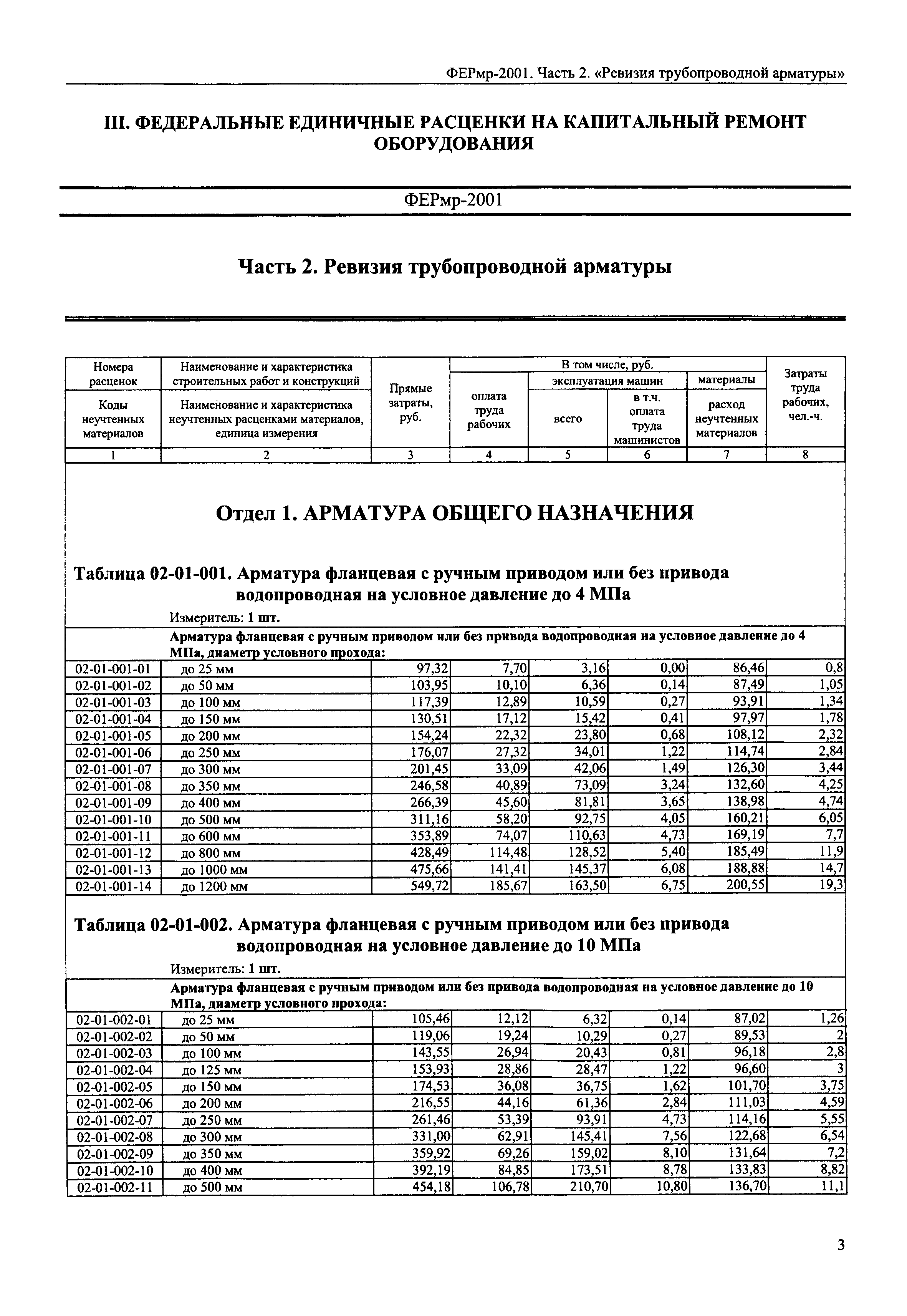 ФЕРмр 2001-02