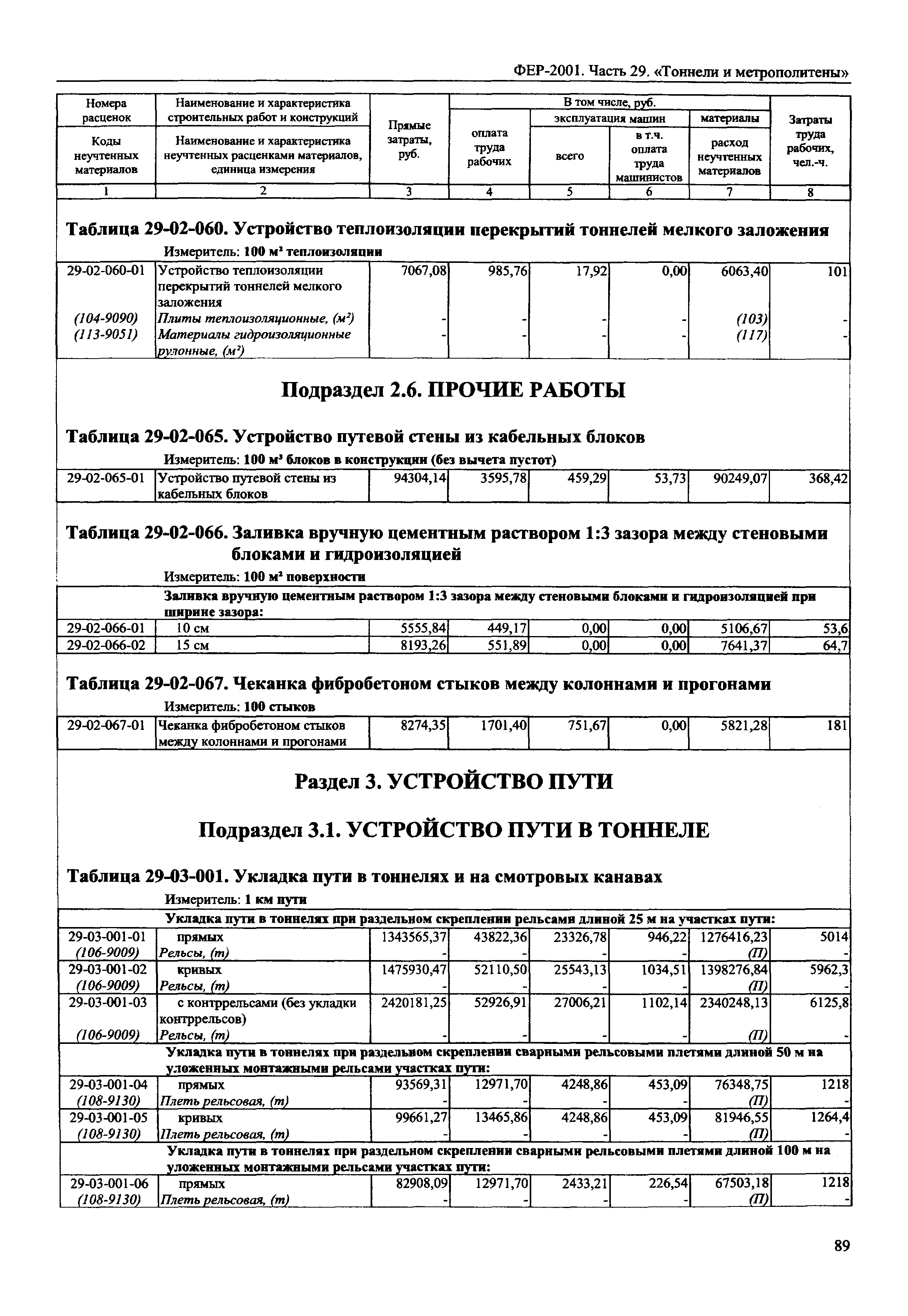 ФЕР 2001-29