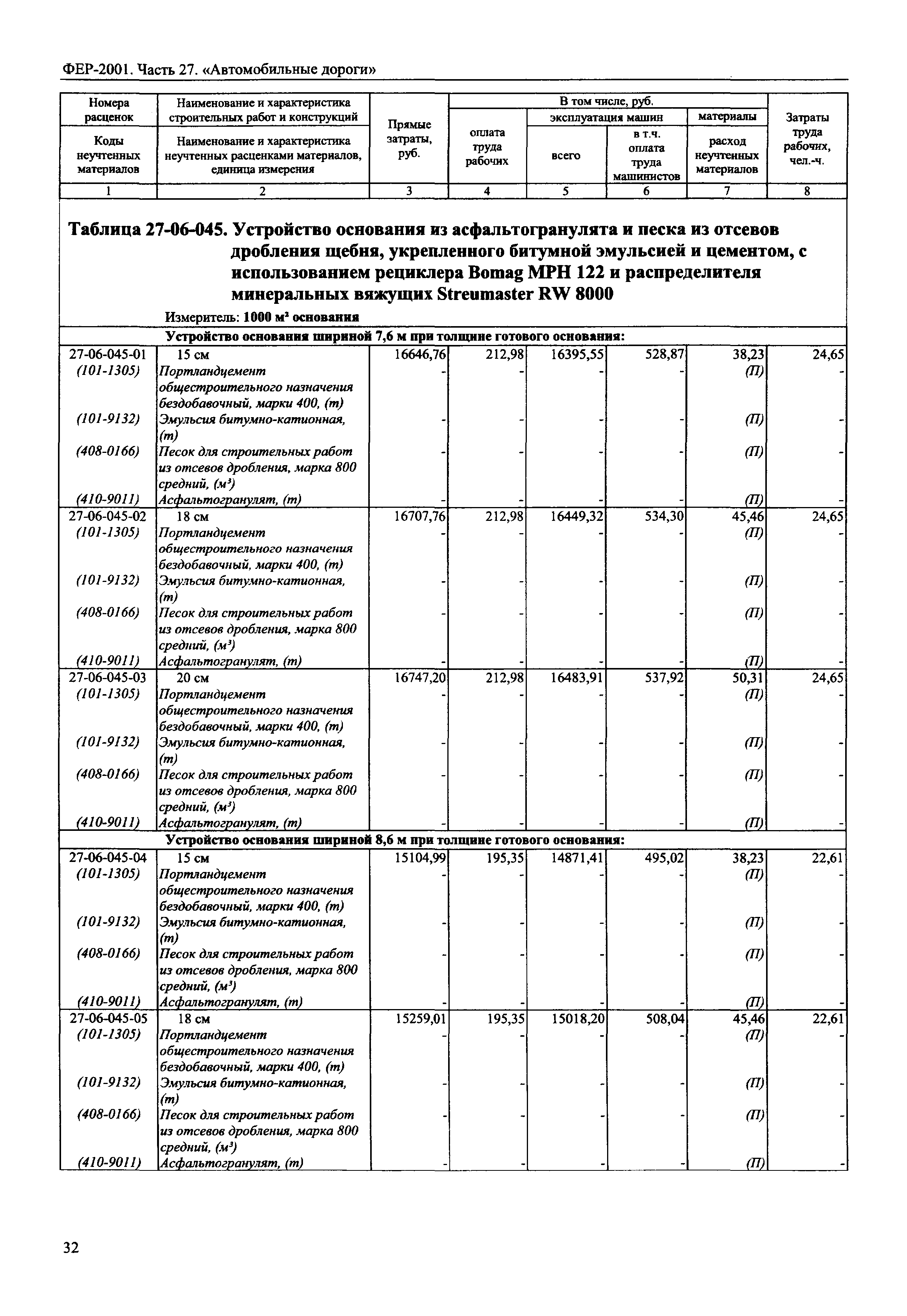 ФЕР 2001-27