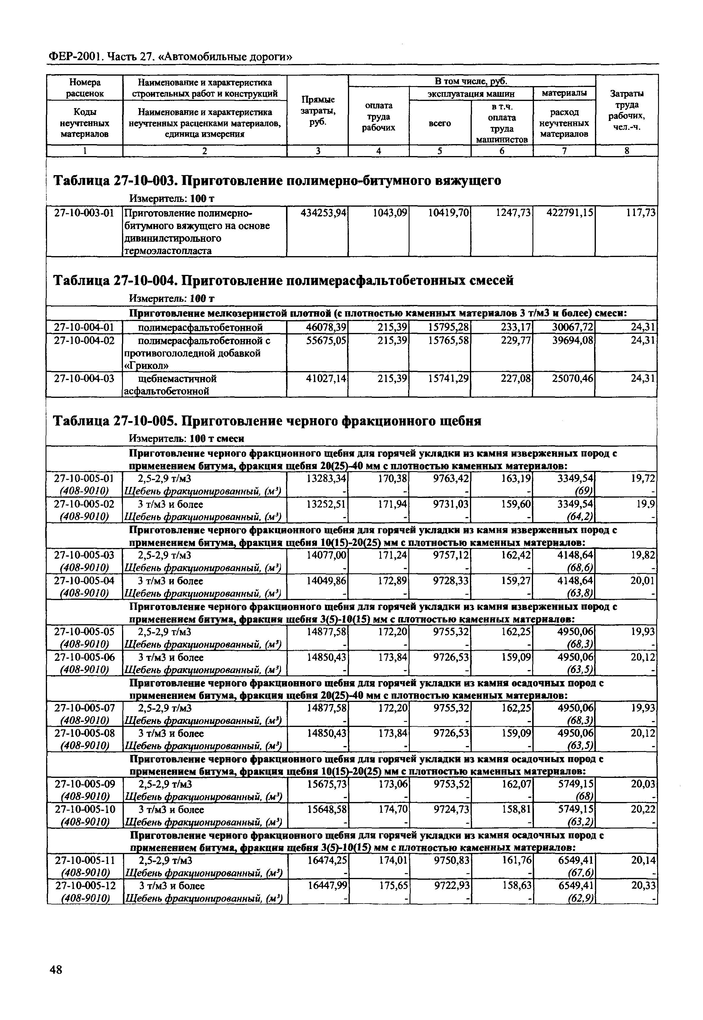 ФЕР 2001-27
