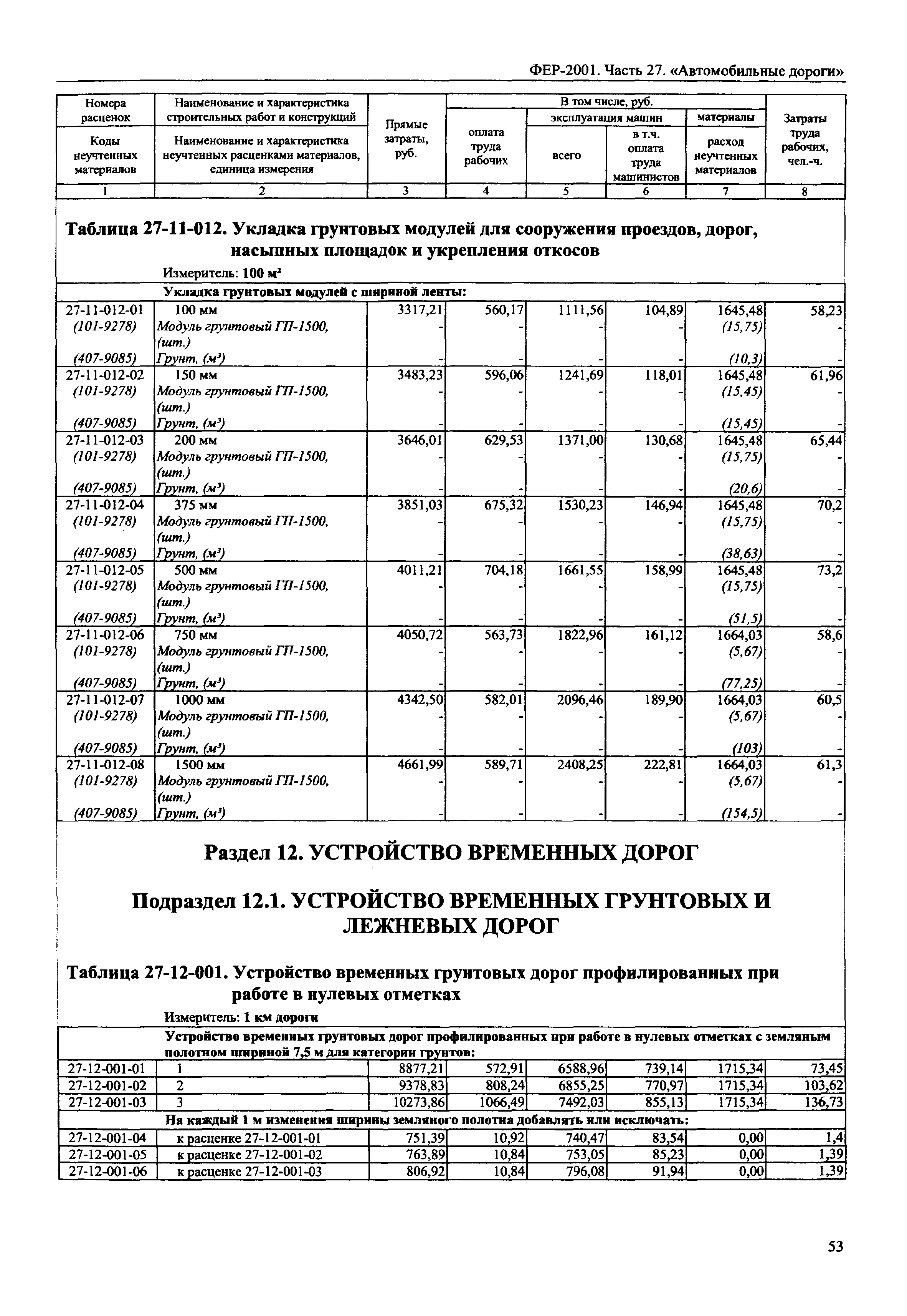 ФЕР 2001-27