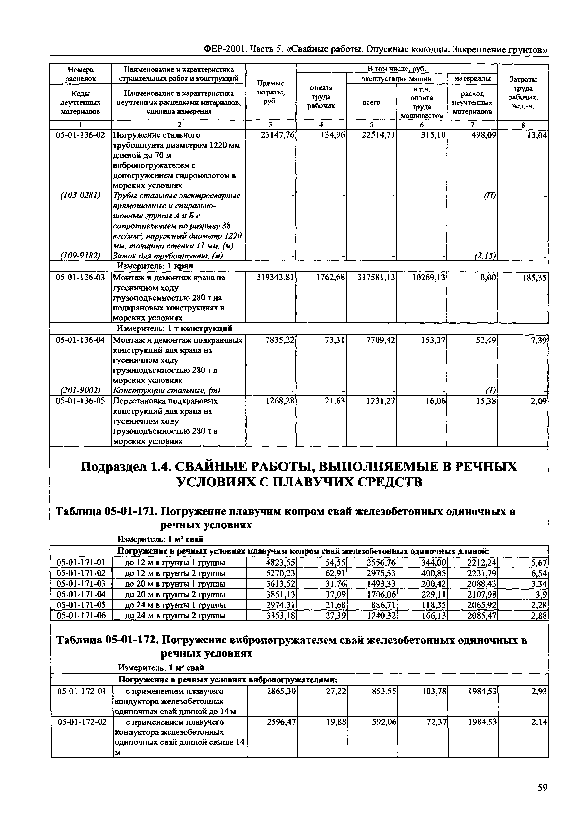 ФЕР 2001-05